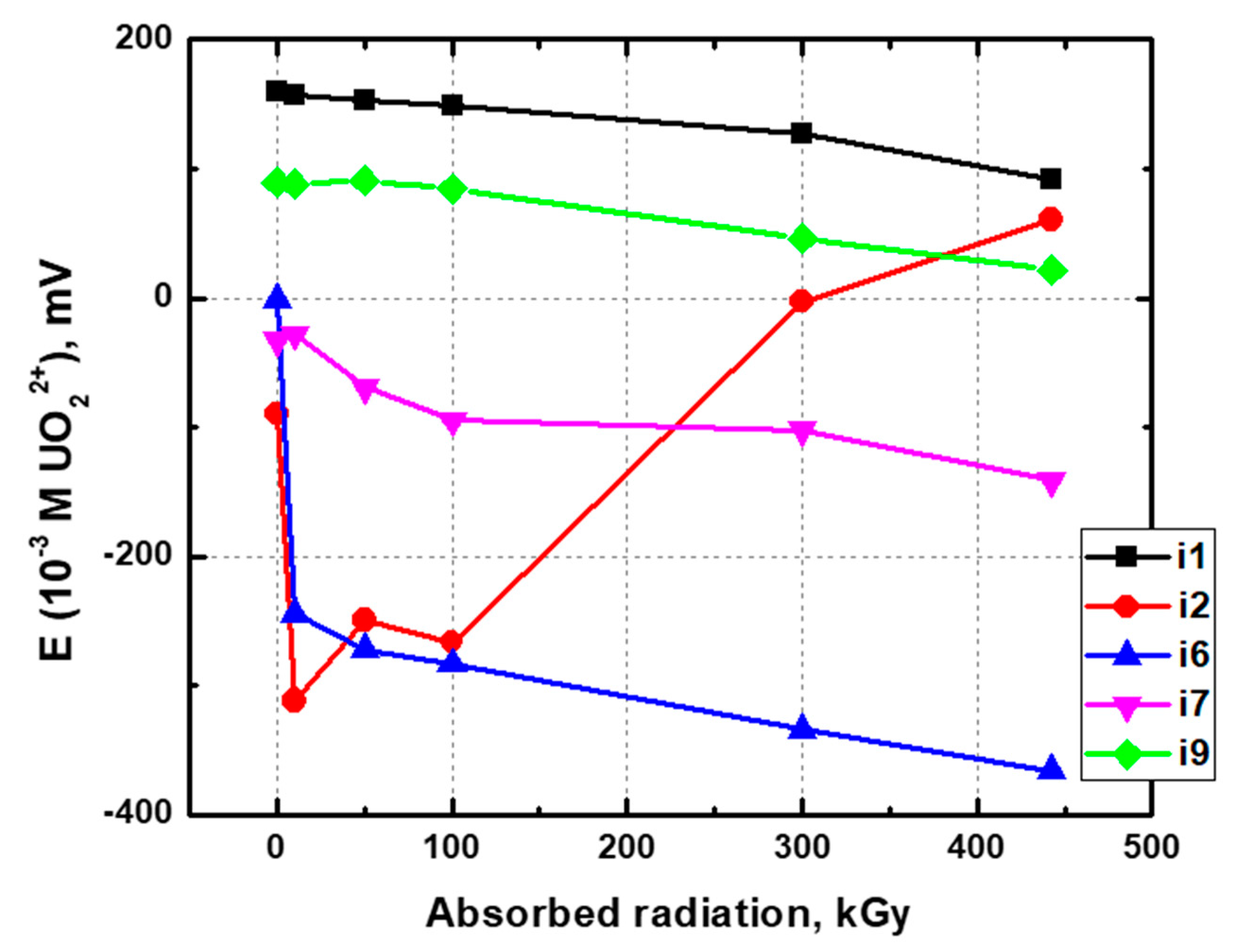 Chemosensors 09 00214 g002