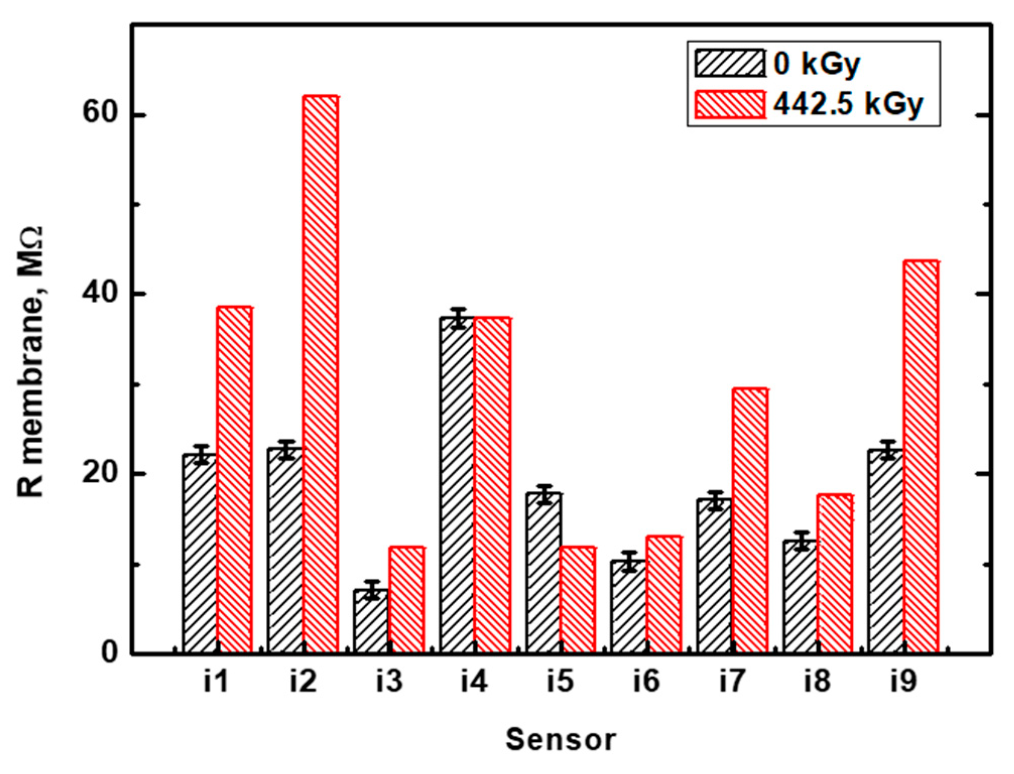 Chemosensors 09 00214 g004