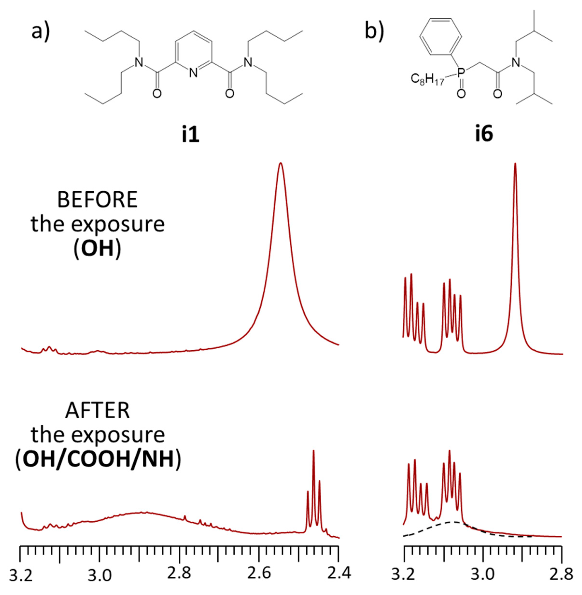 Chemosensors 09 00214 g005