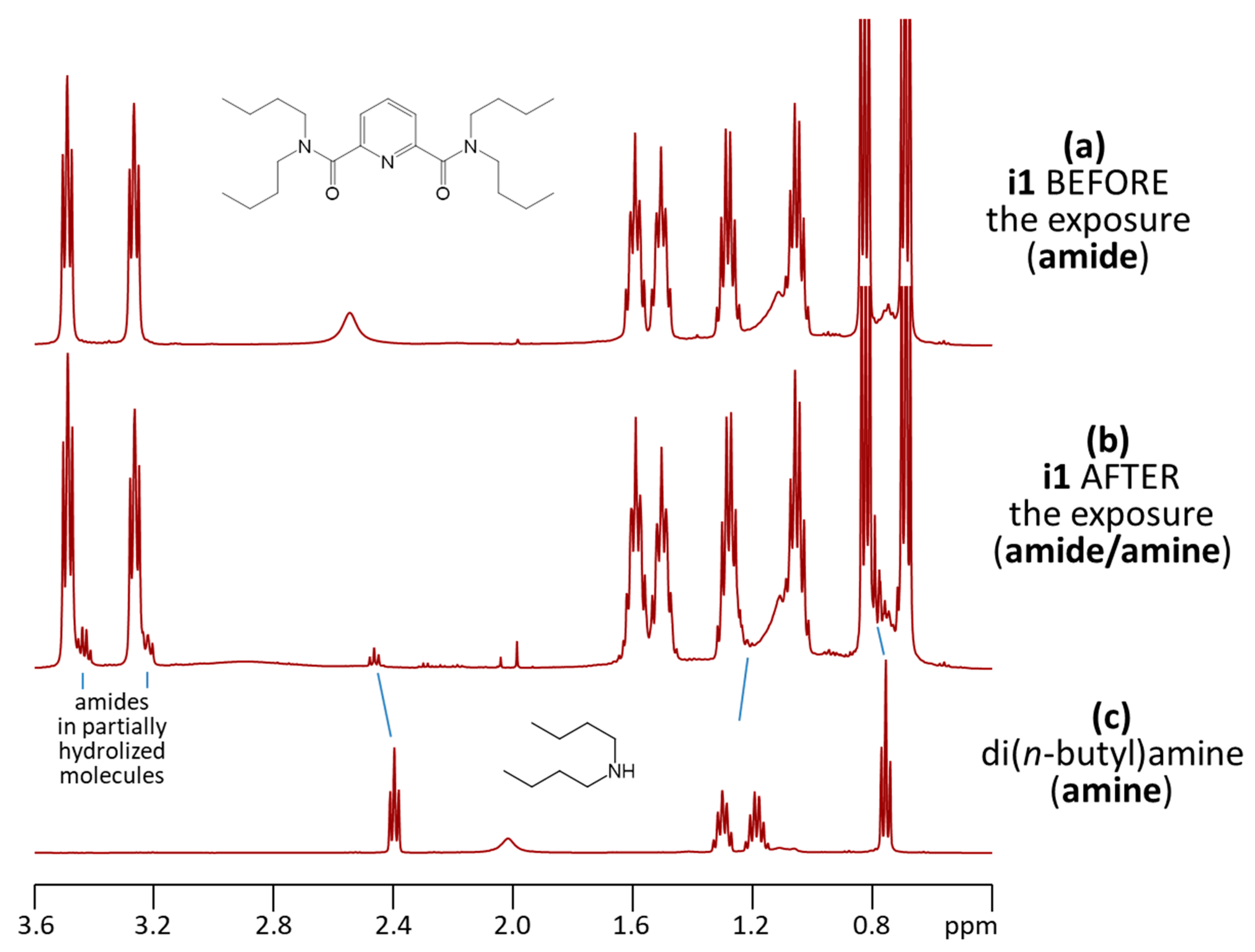 Chemosensors 09 00214 g006