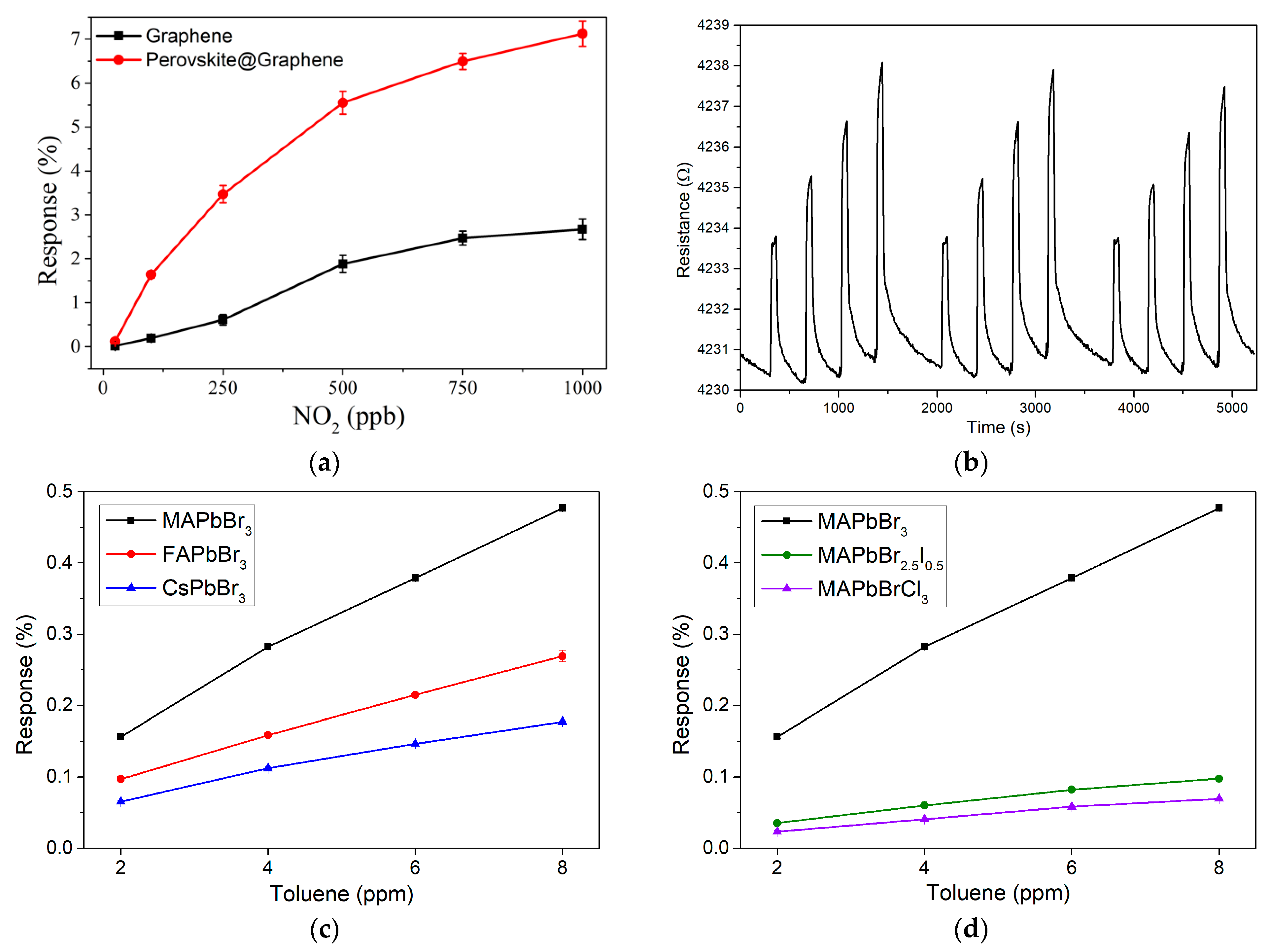 Chemosensors 09 00215 g005