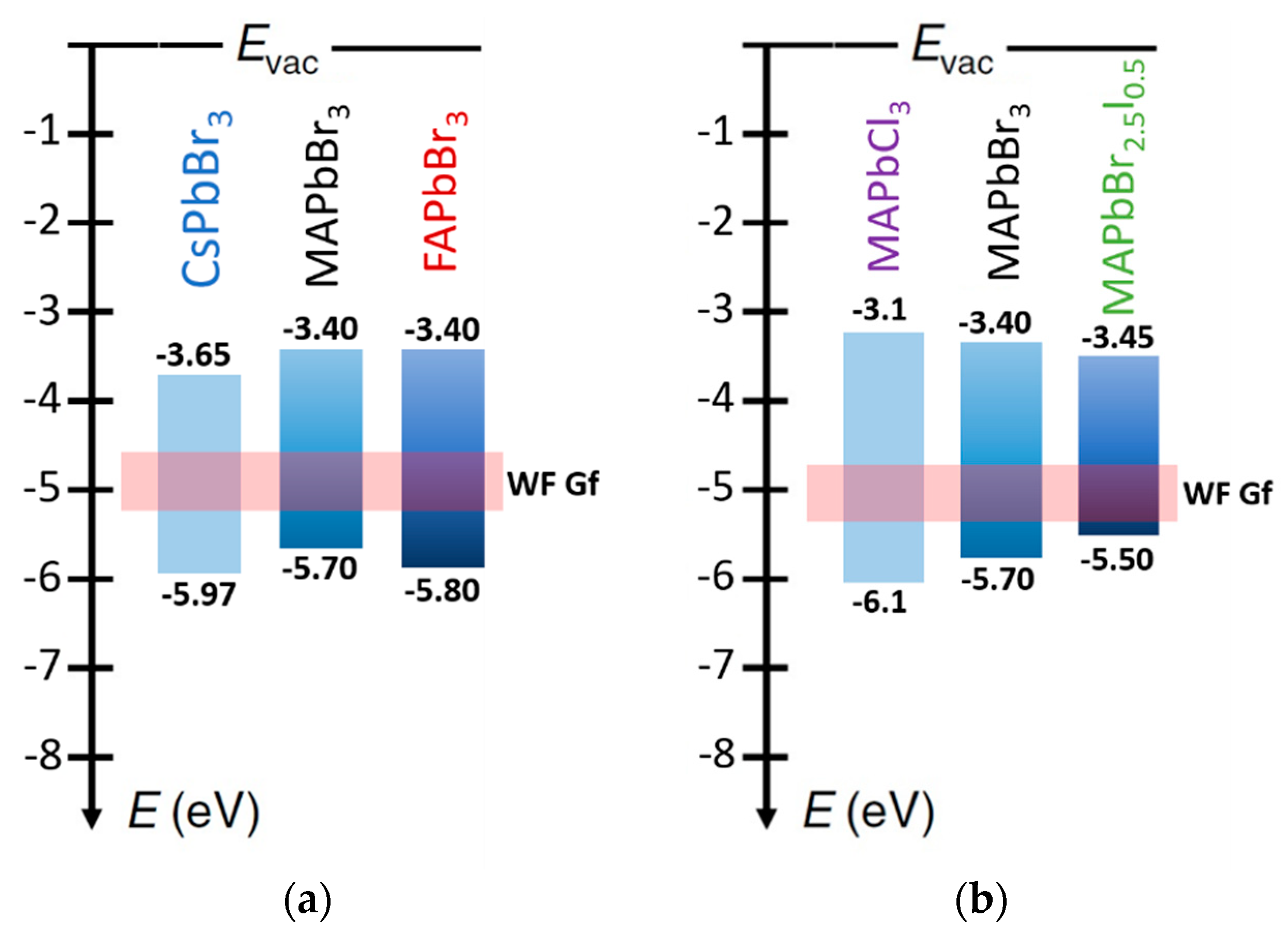Chemosensors 09 00215 g007