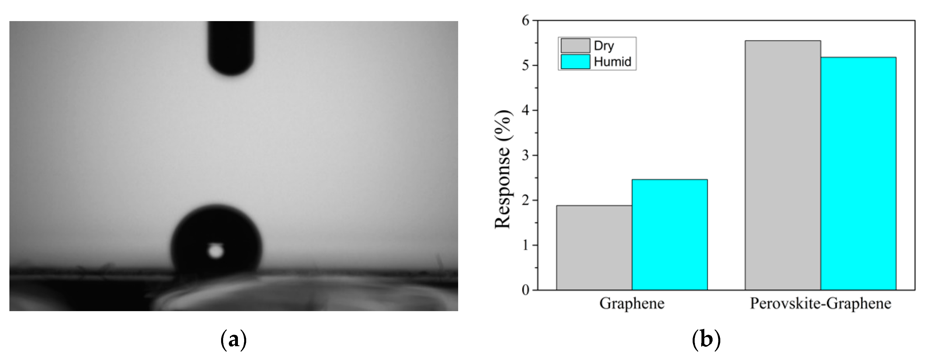Chemosensors 09 00215 g008