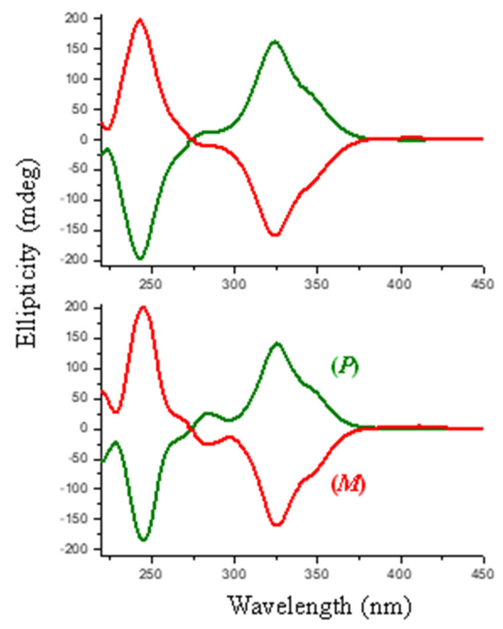 Chemosensors 09 00216 g004