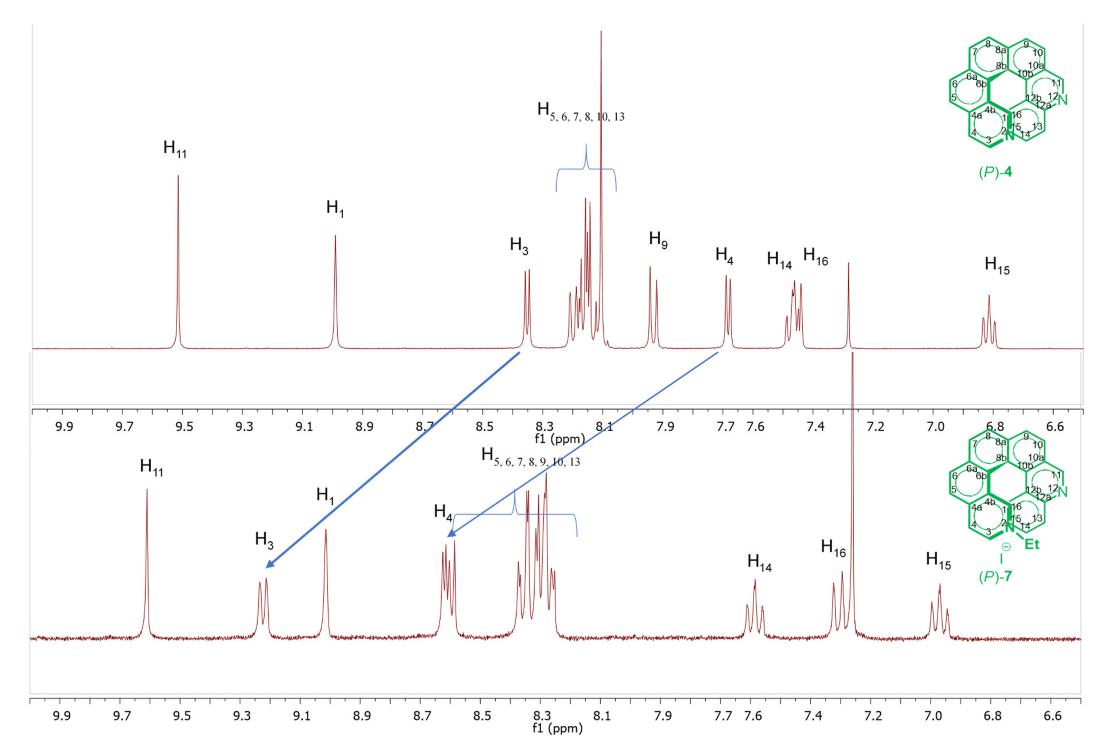 Chemosensors 09 00216 g006
