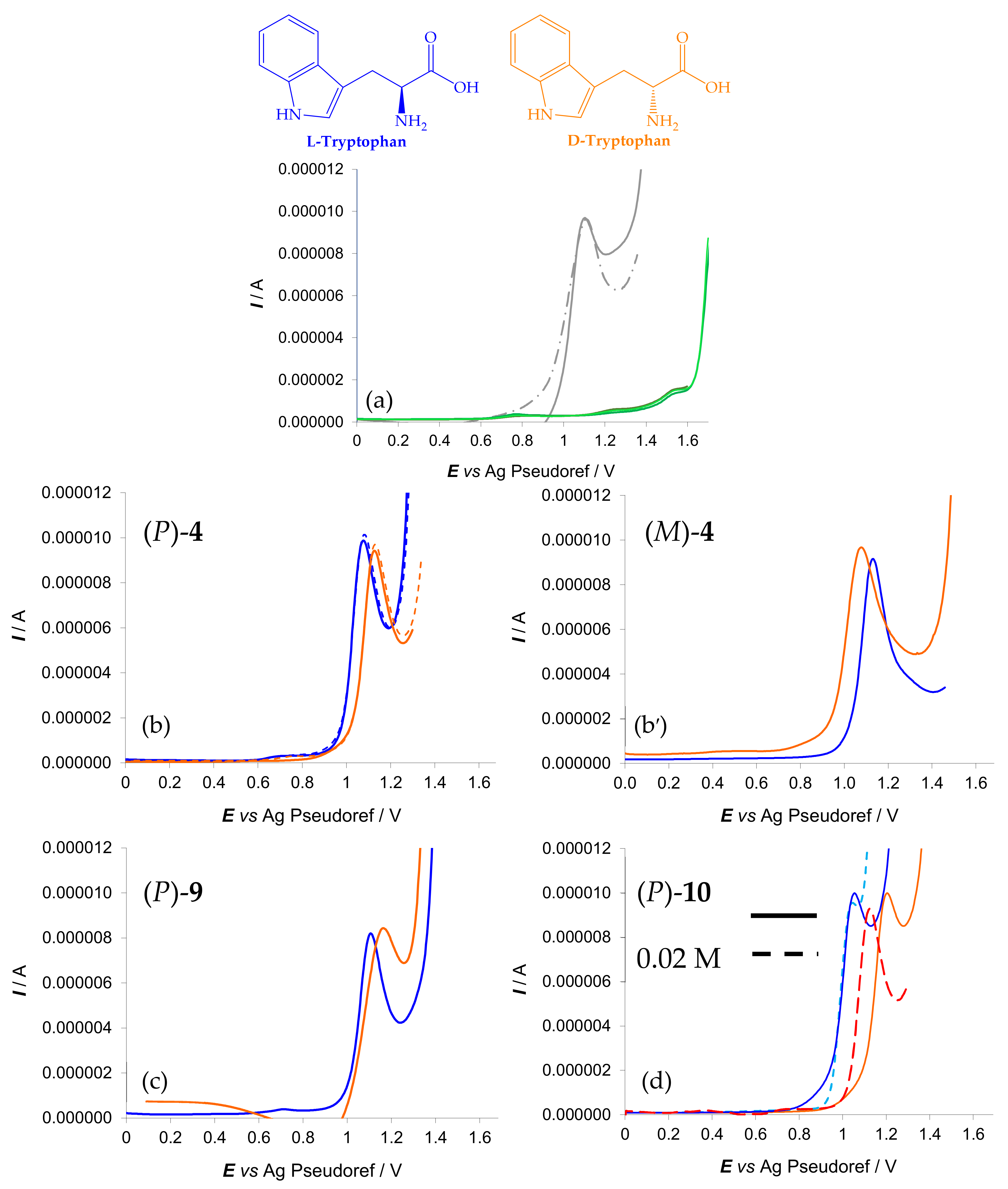 Chemosensors 09 00216 g011