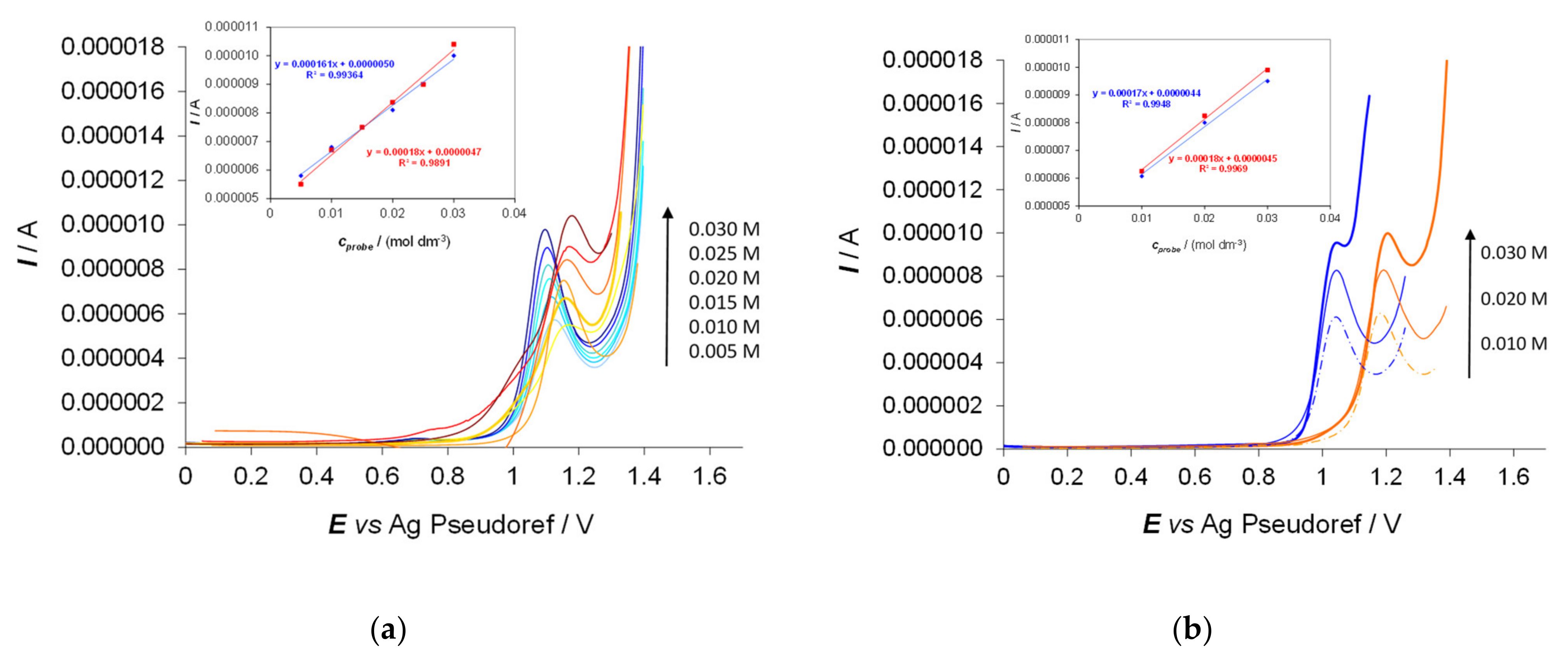Chemosensors 09 00216 g012