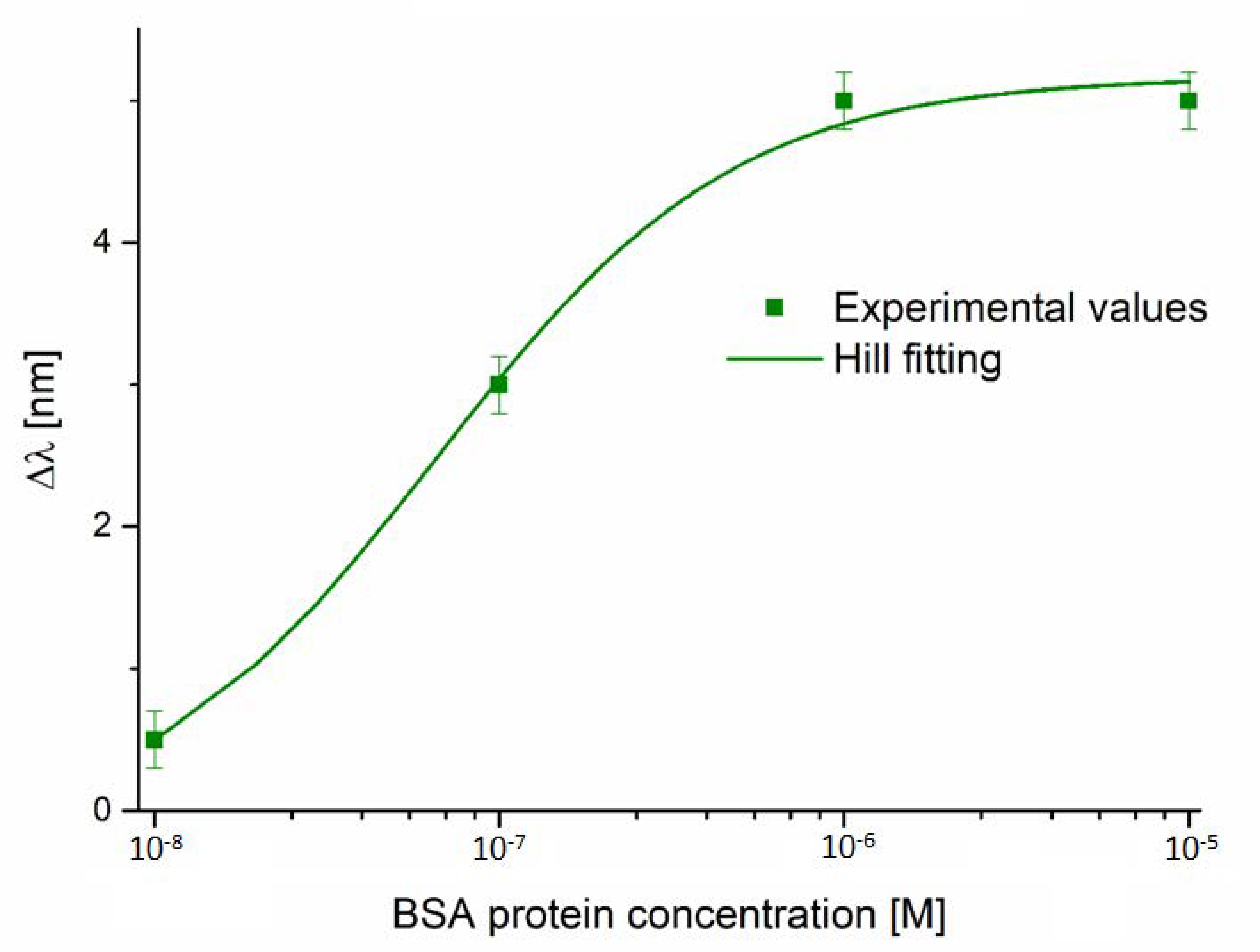 Chemosensors 09 00218 g004