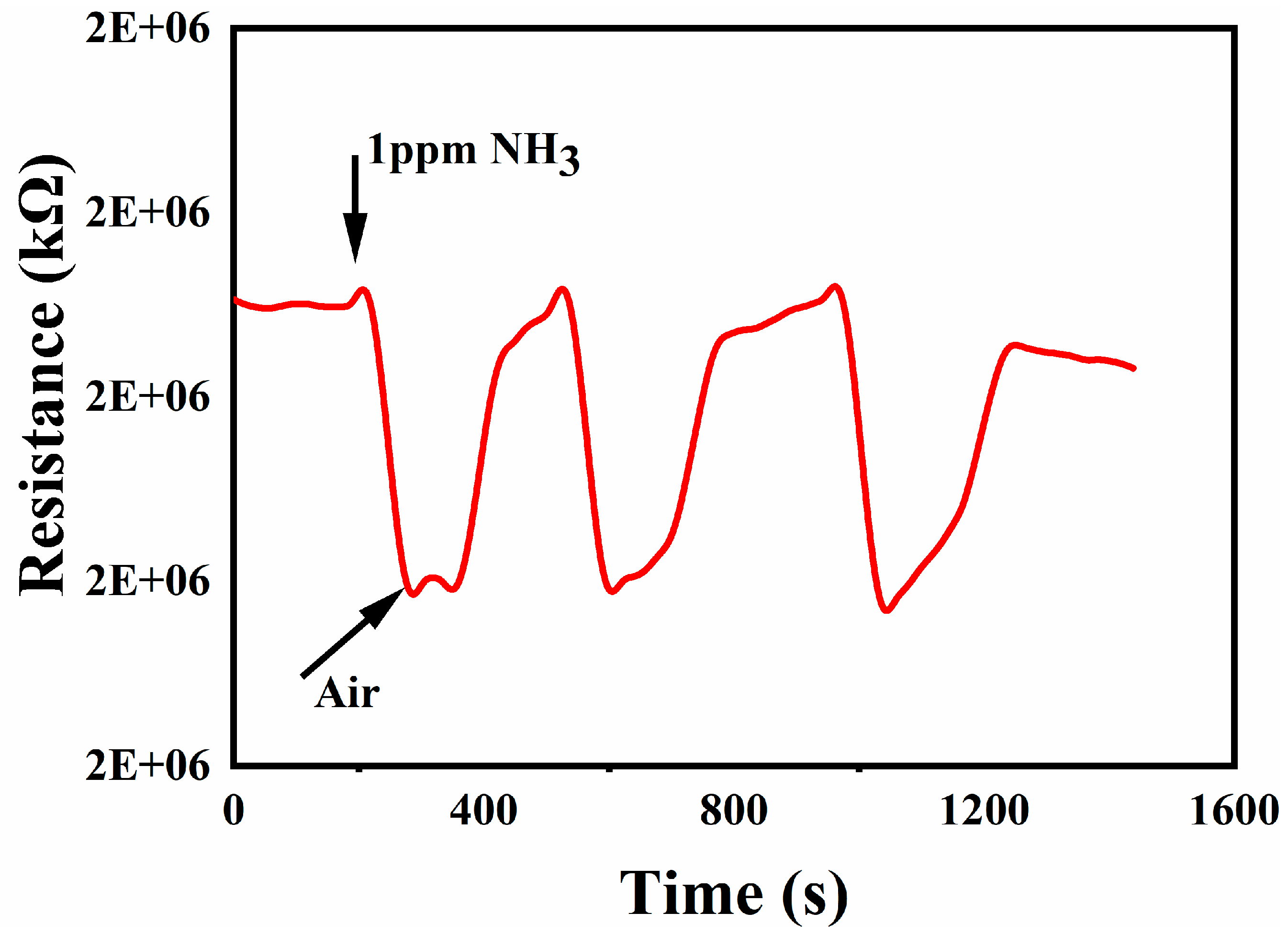 Chemosensors 09 00220 g008