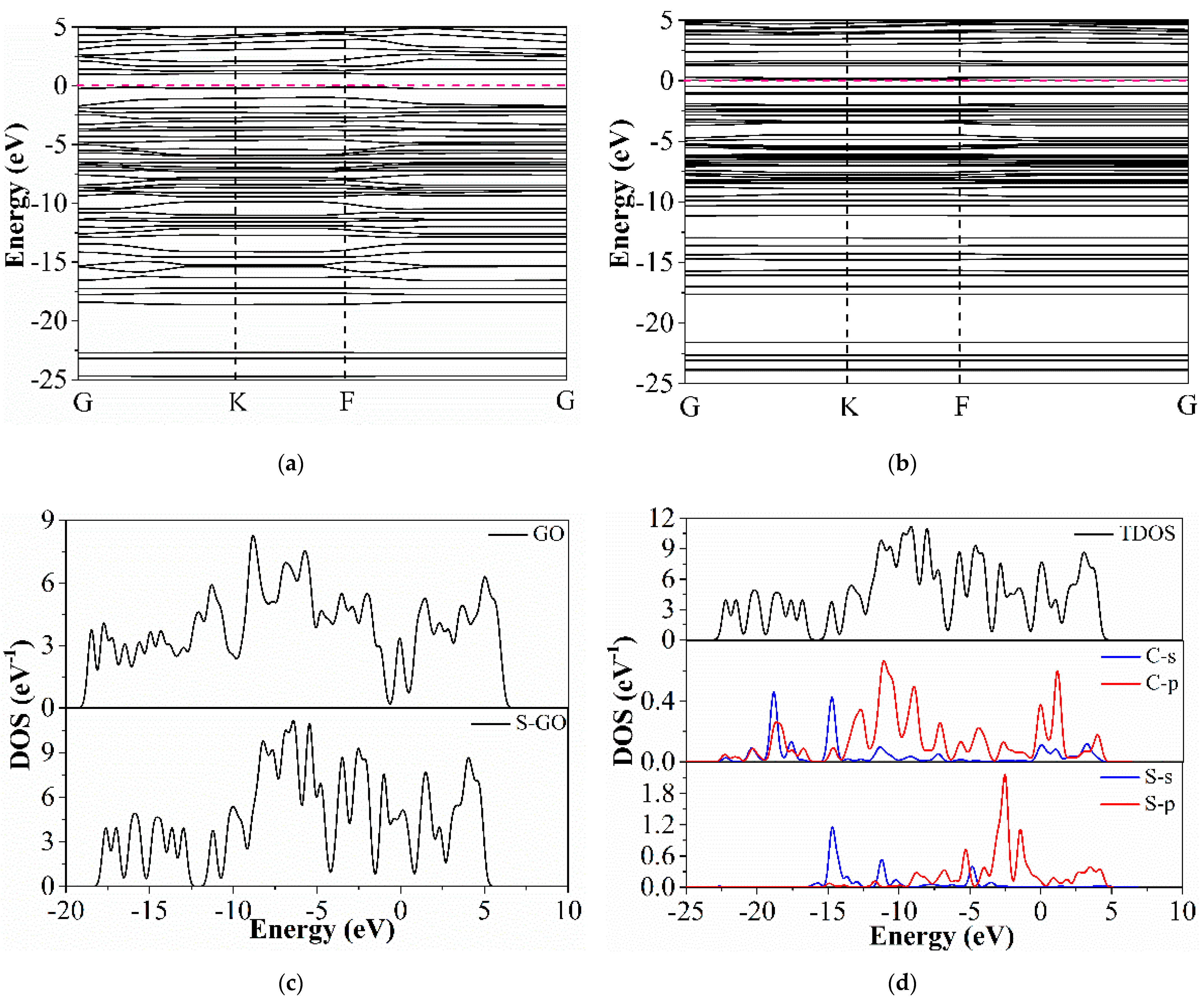 Chemosensors 09 00220 g010