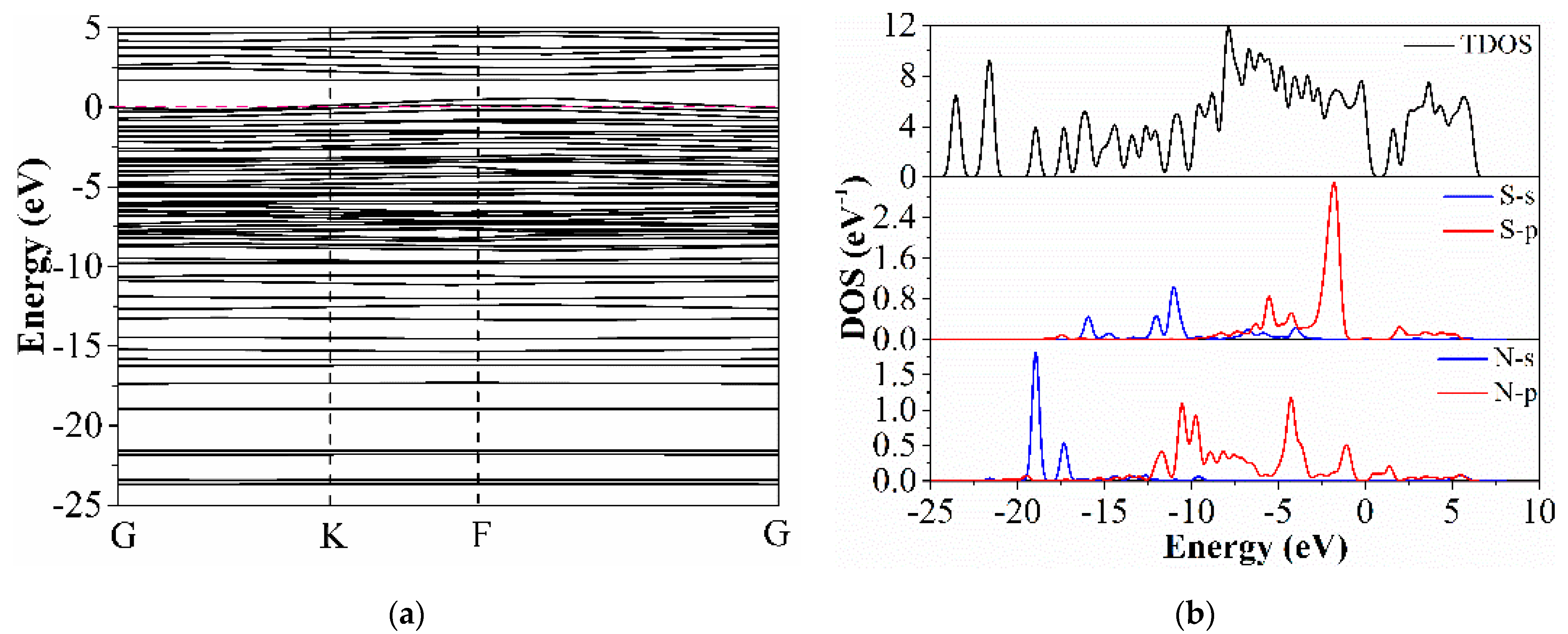 Chemosensors 09 00220 g011