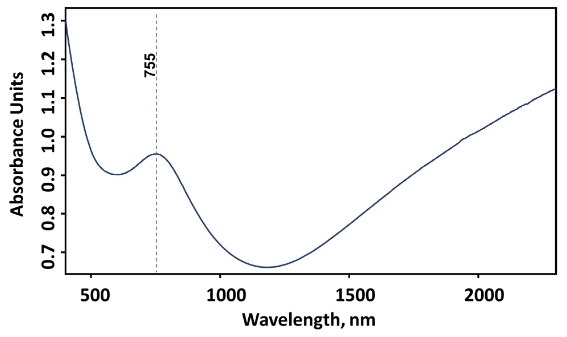 Chemosensors 09 00223 g003