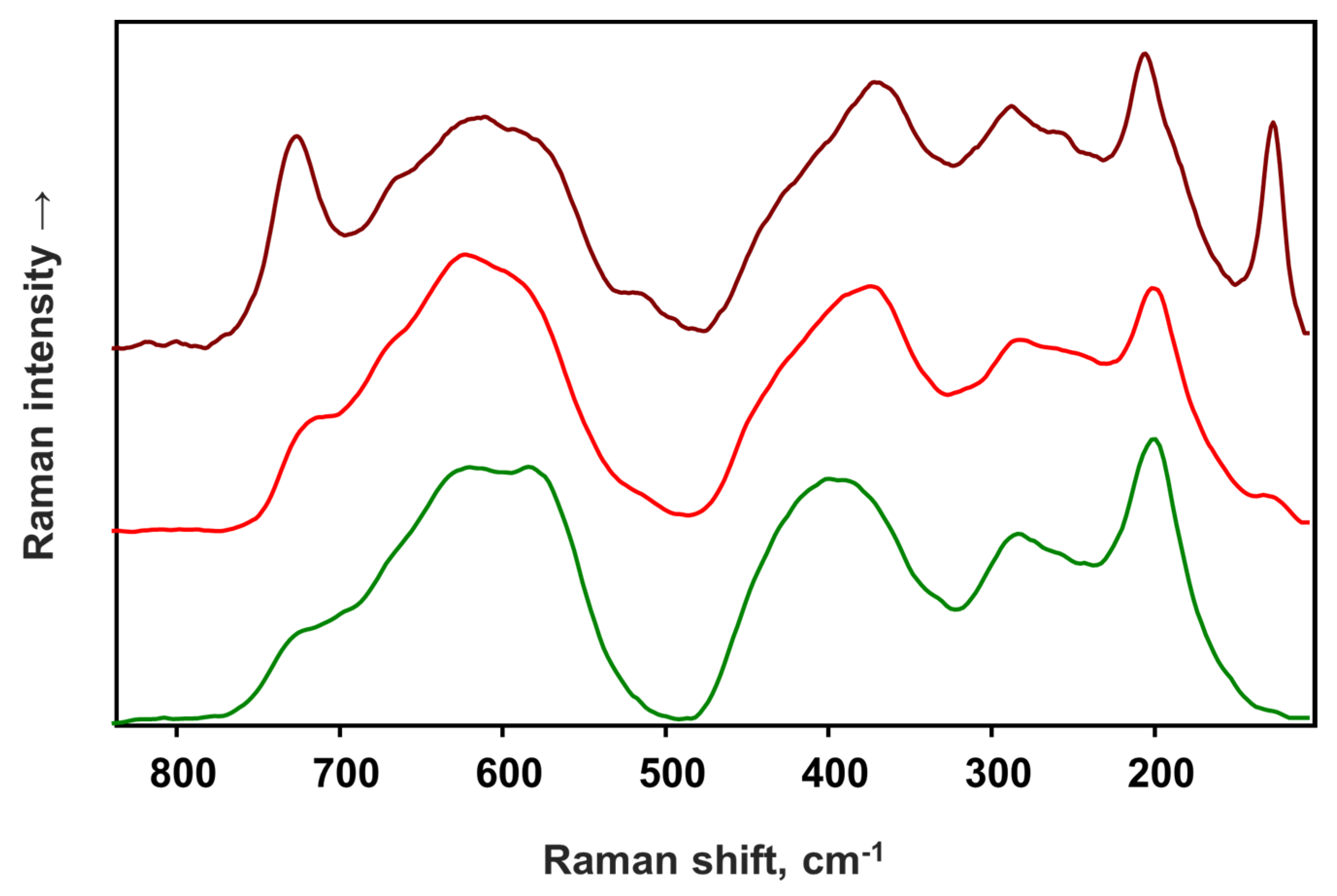Chemosensors 09 00223 g004