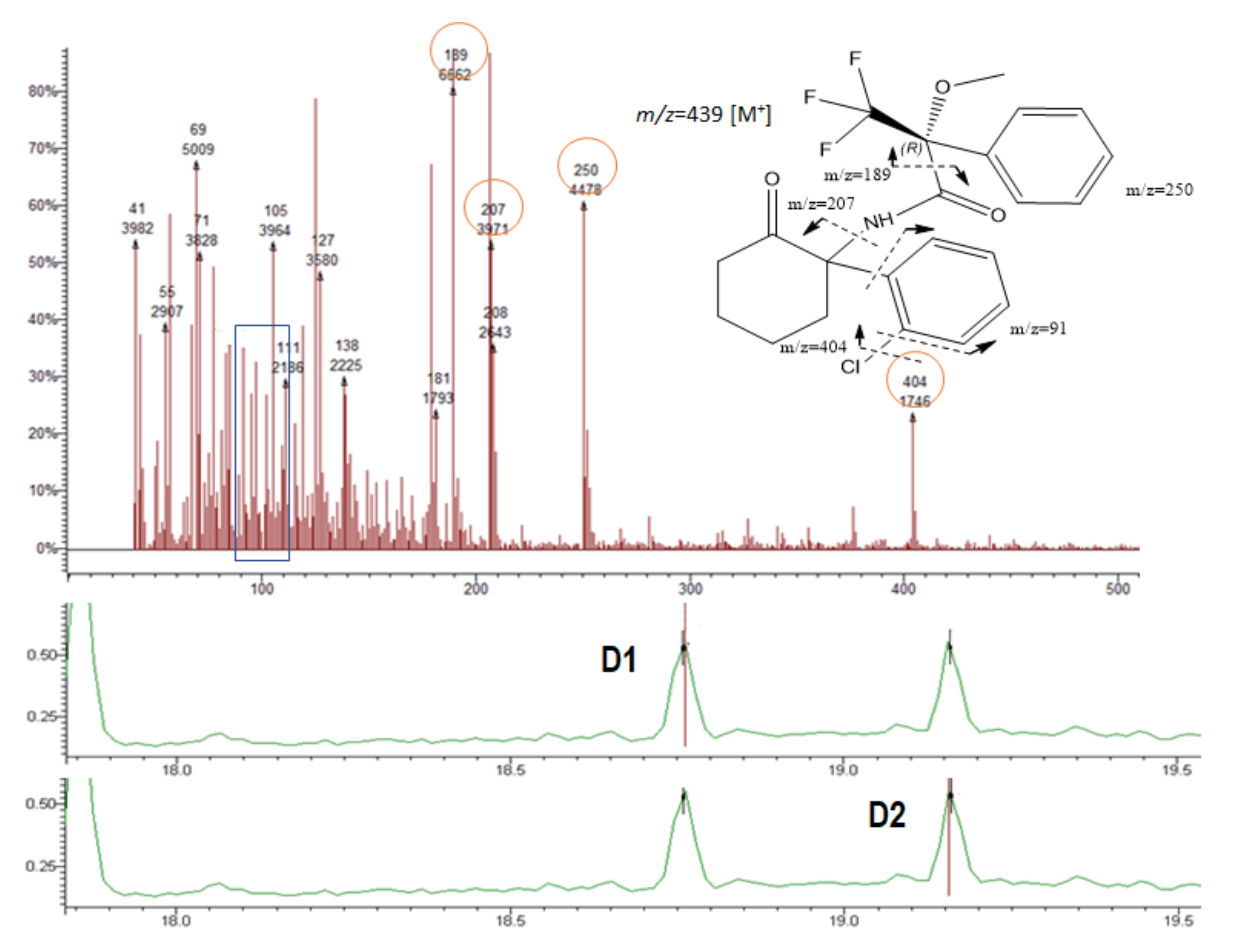 Chemosensors 09 00224 g006