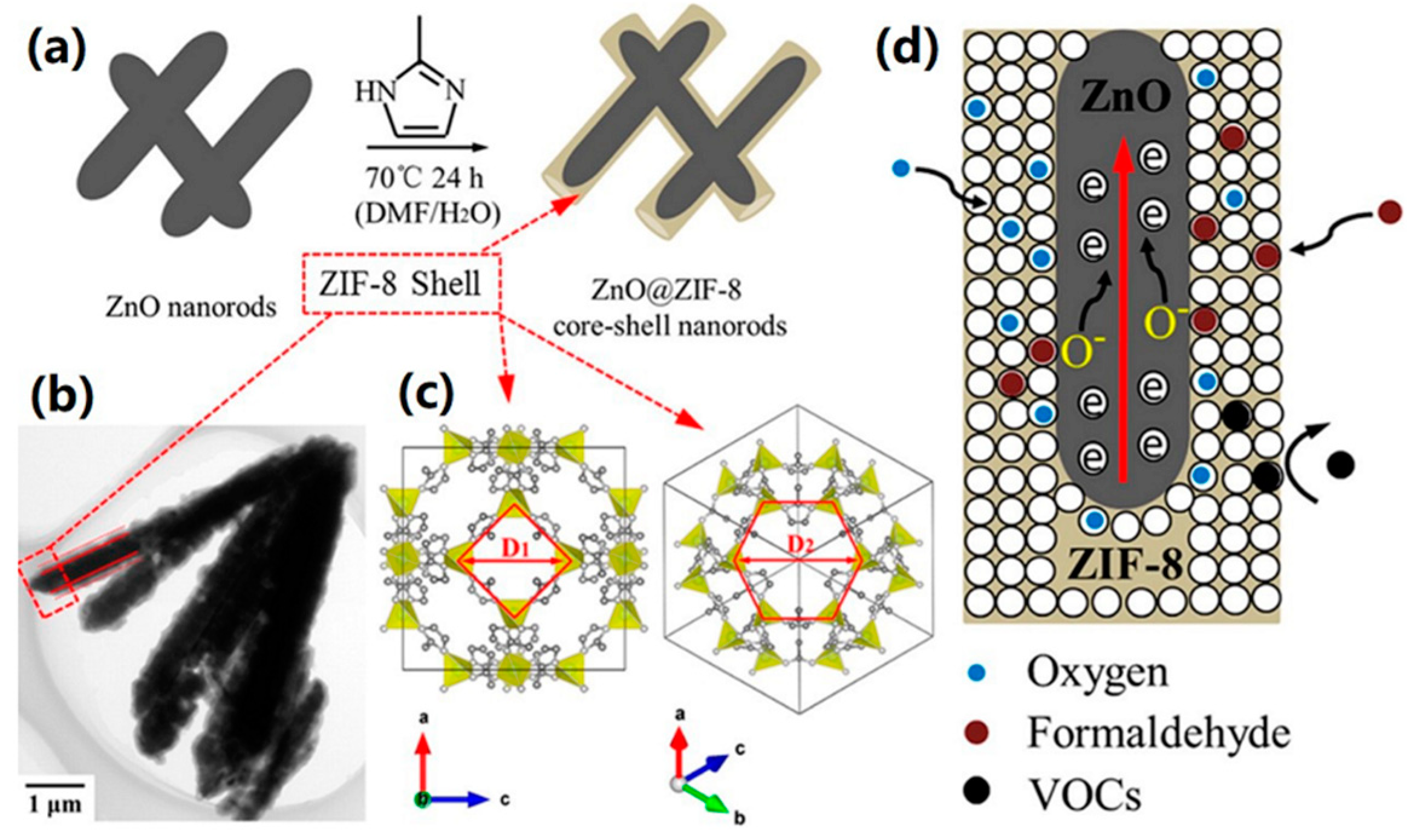 Chemosensors 09 00226 g004