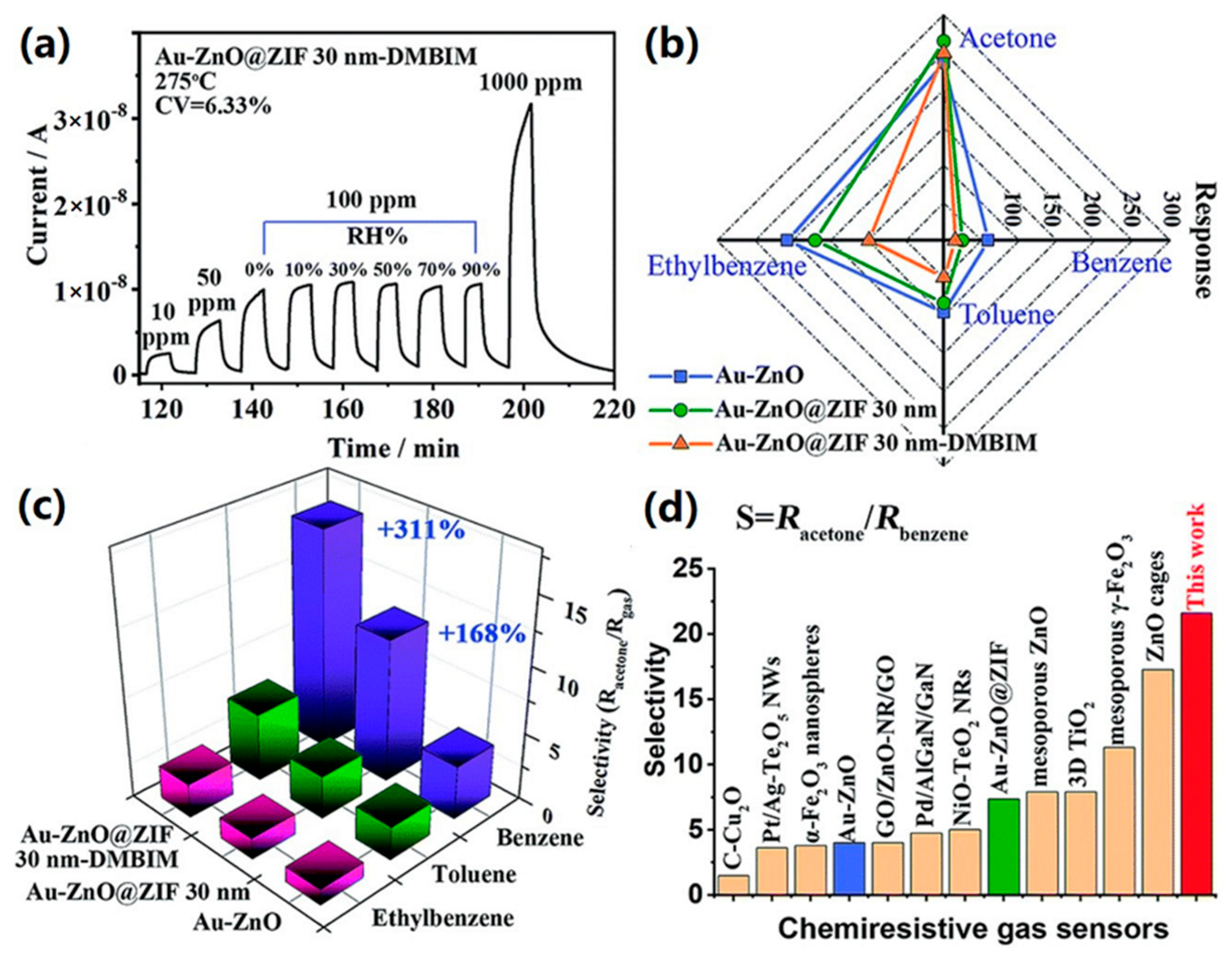Chemosensors 09 00226 g006