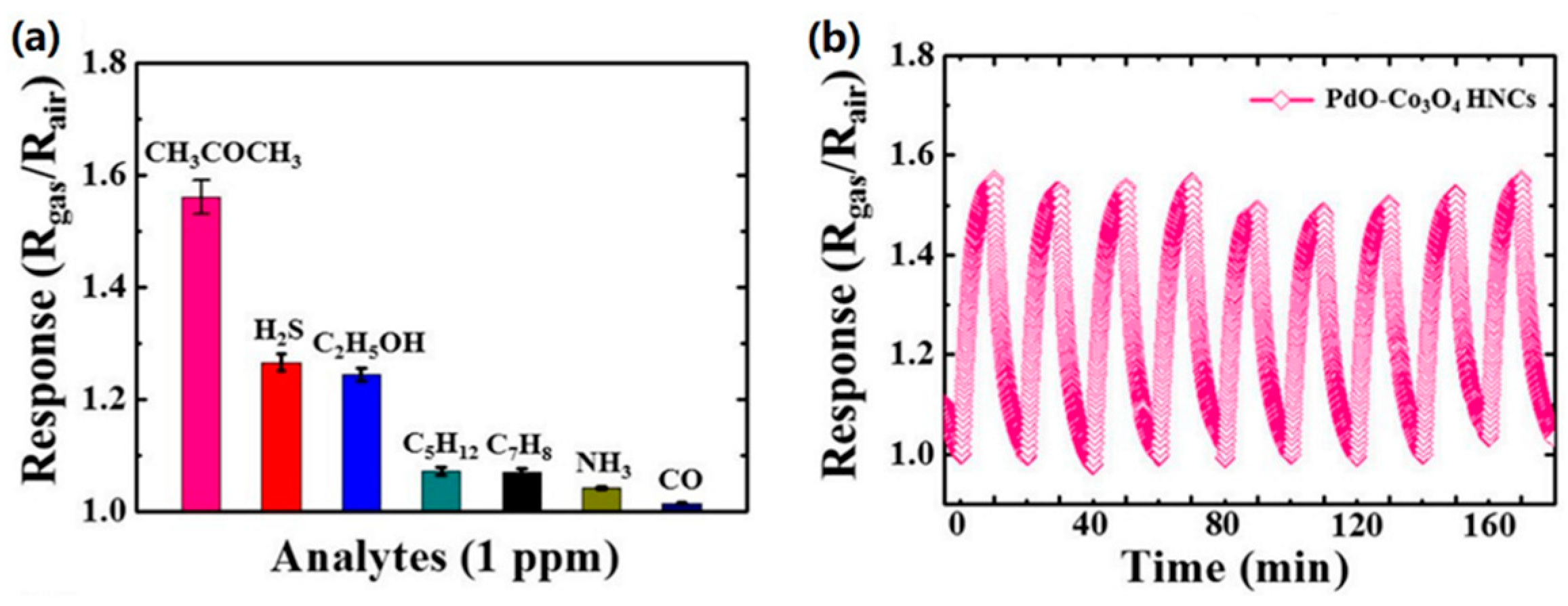 Chemosensors 09 00226 g008