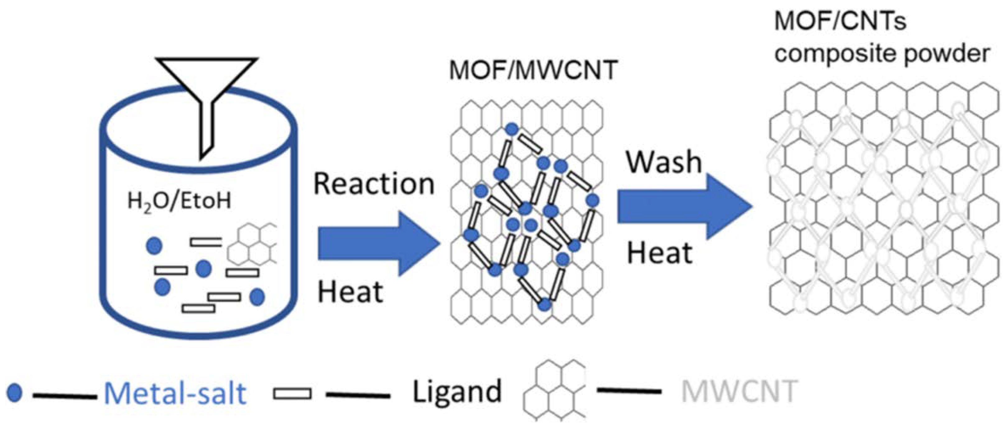 Chemosensors 09 00226 g012