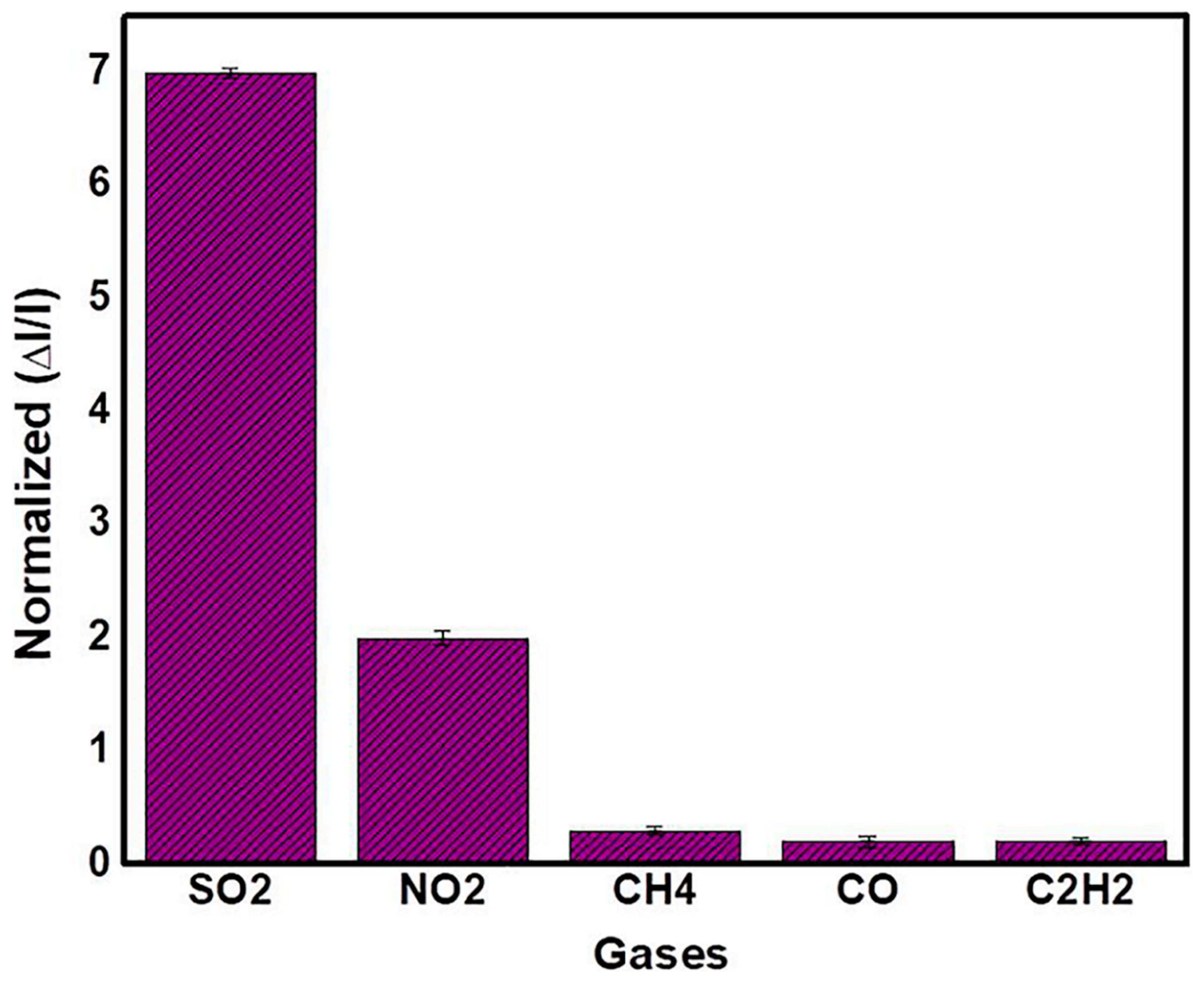 Chemosensors 09 00226 g015