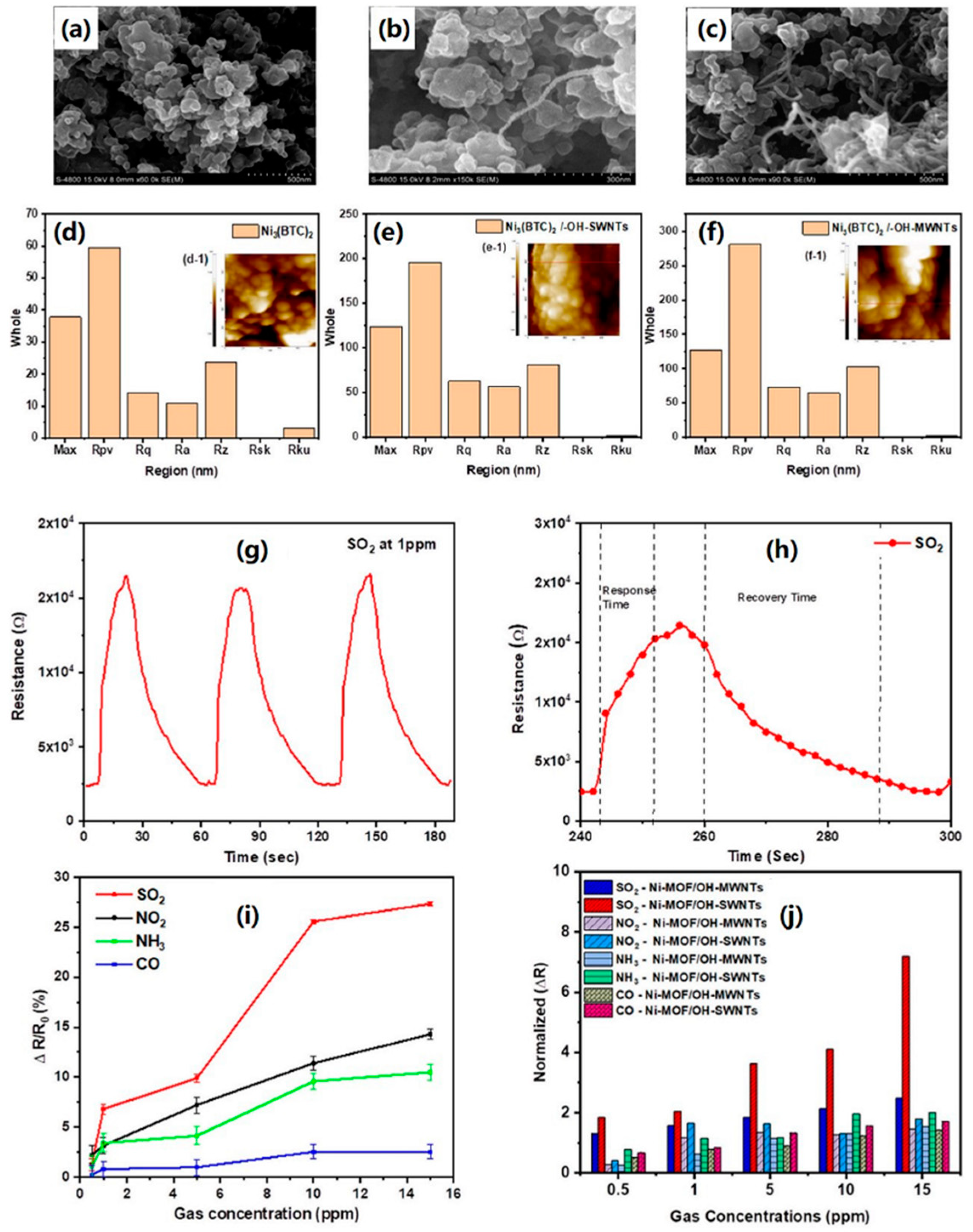 Chemosensors 09 00226 g016