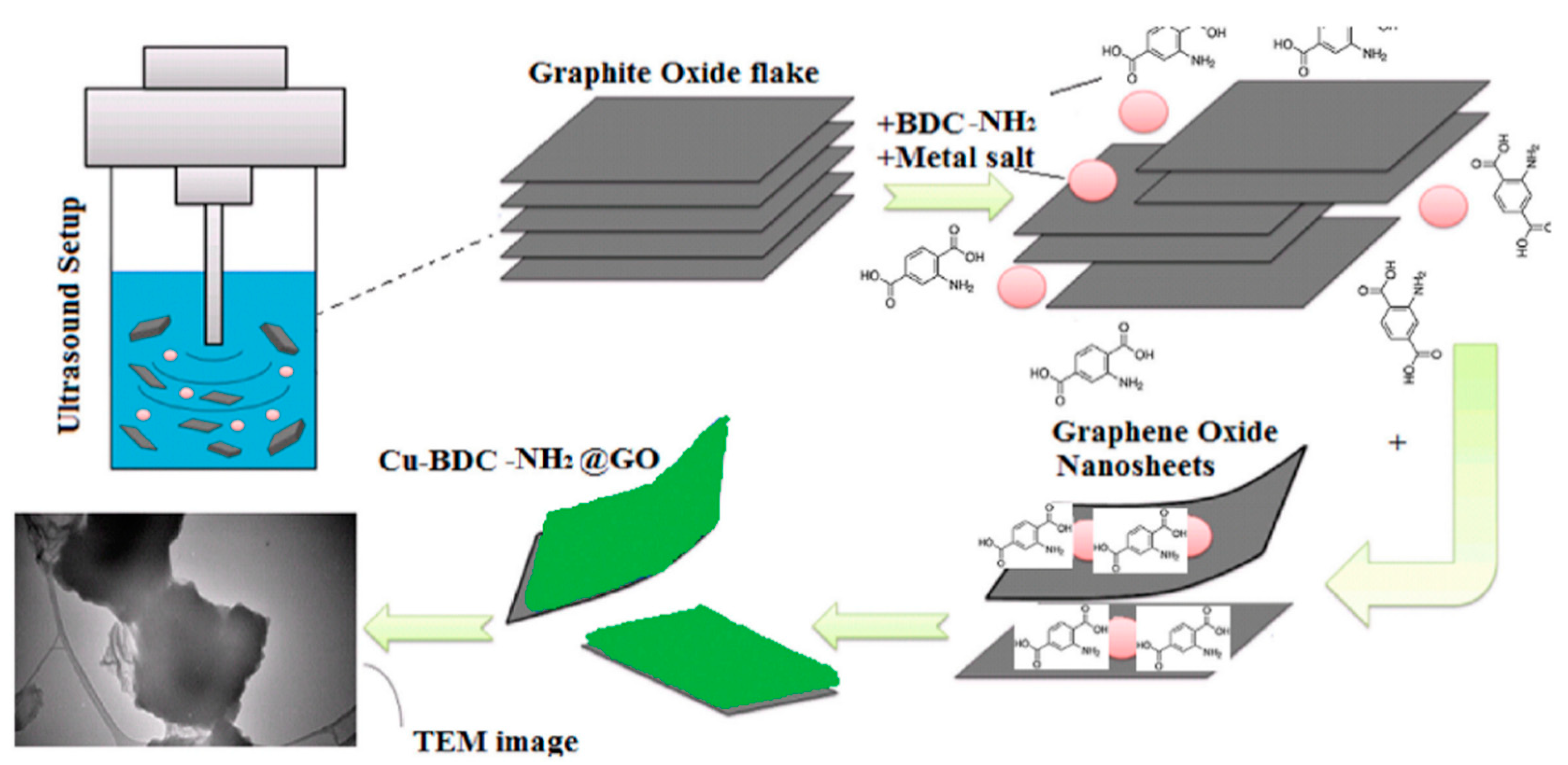 Chemosensors 09 00226 g021