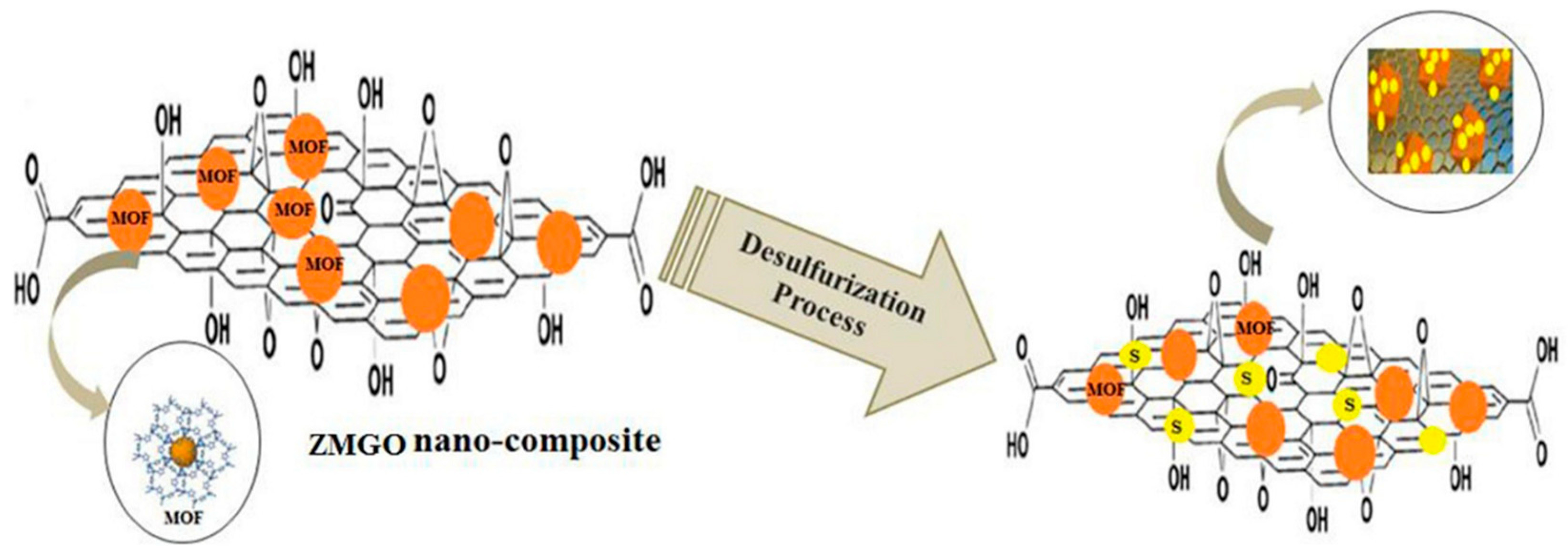 Chemosensors 09 00226 g025