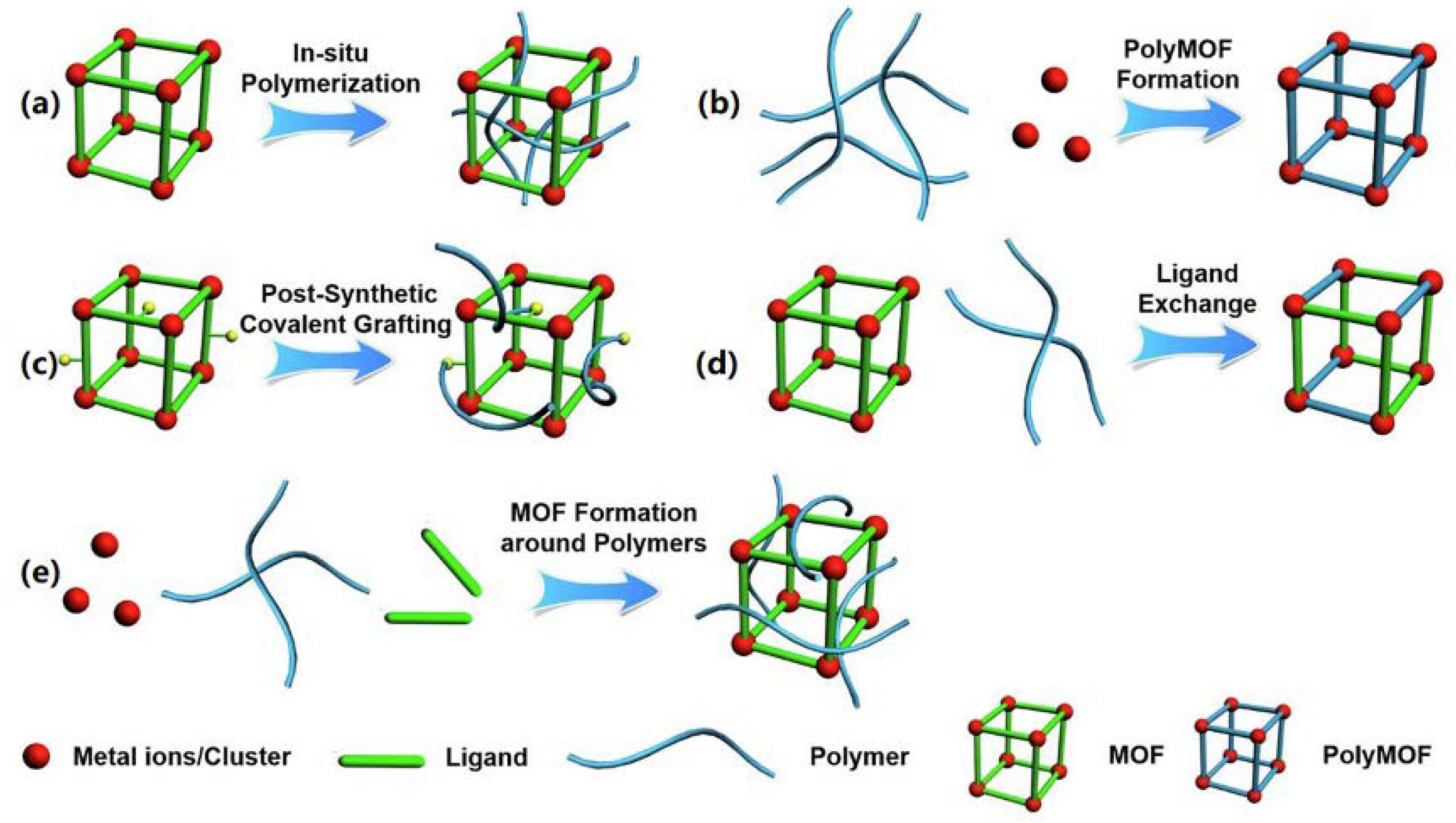 Chemosensors 09 00226 g027