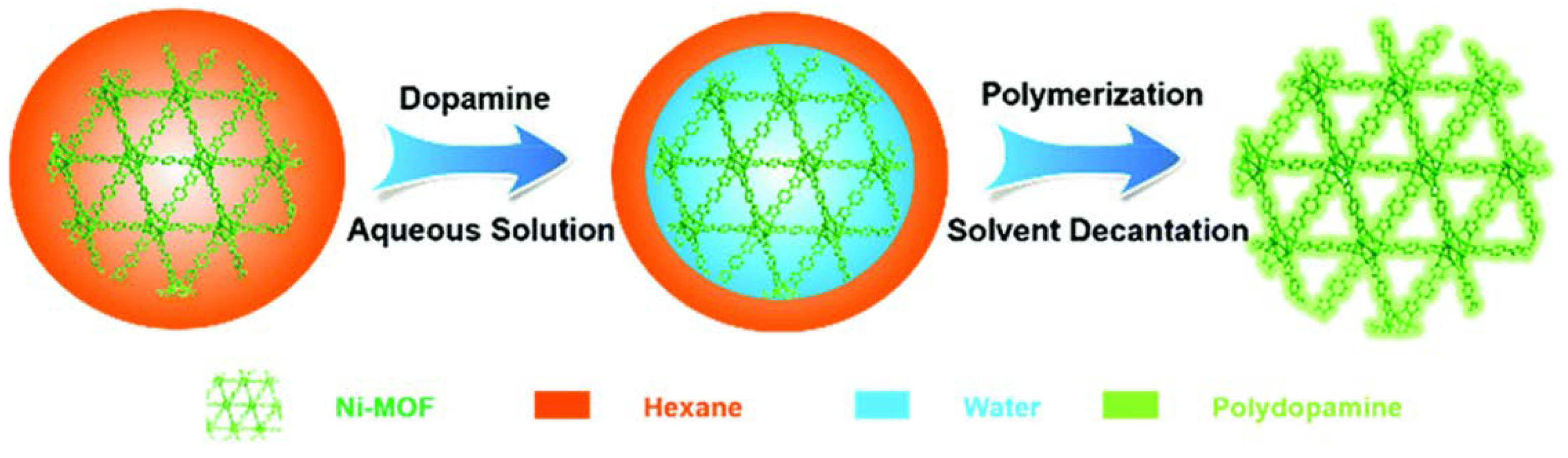 Chemosensors 09 00226 g028