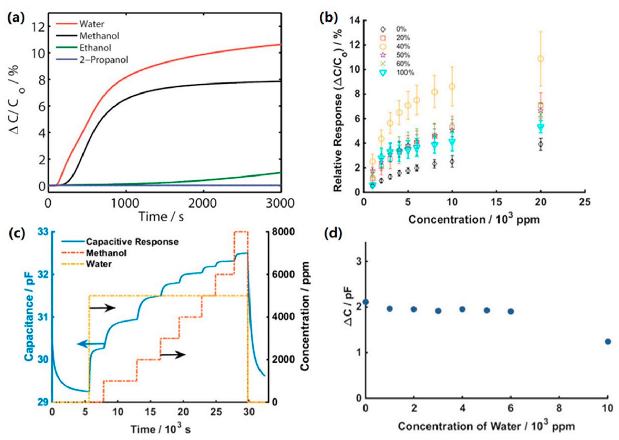 Chemosensors 09 00226 g031