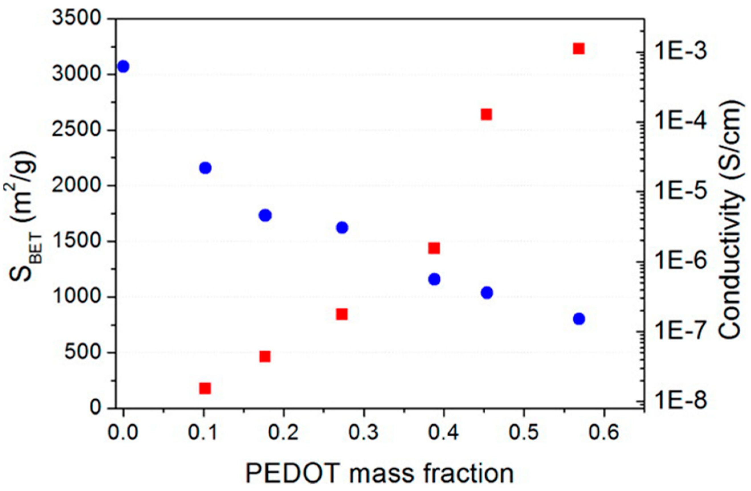 Chemosensors 09 00226 g032