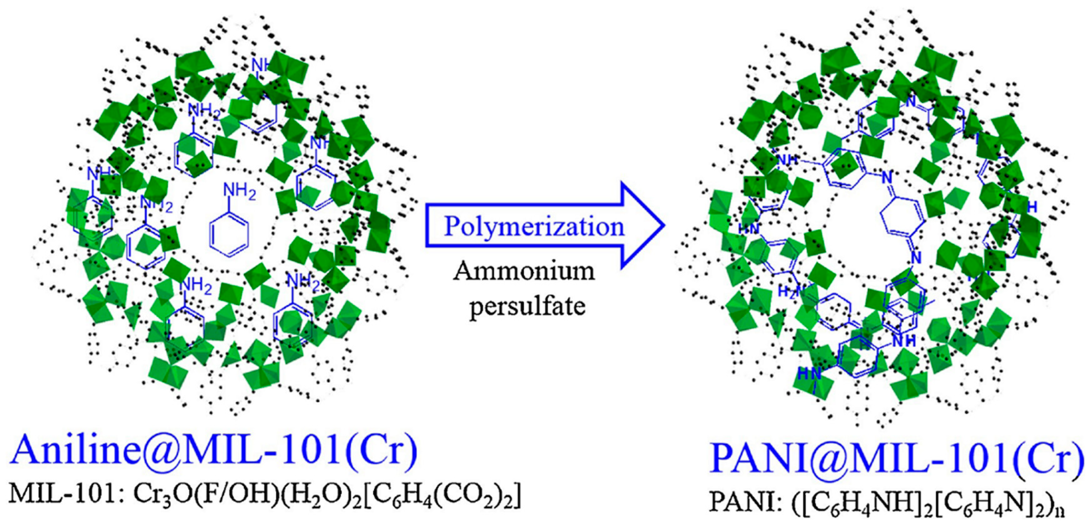 Chemosensors 09 00226 g033