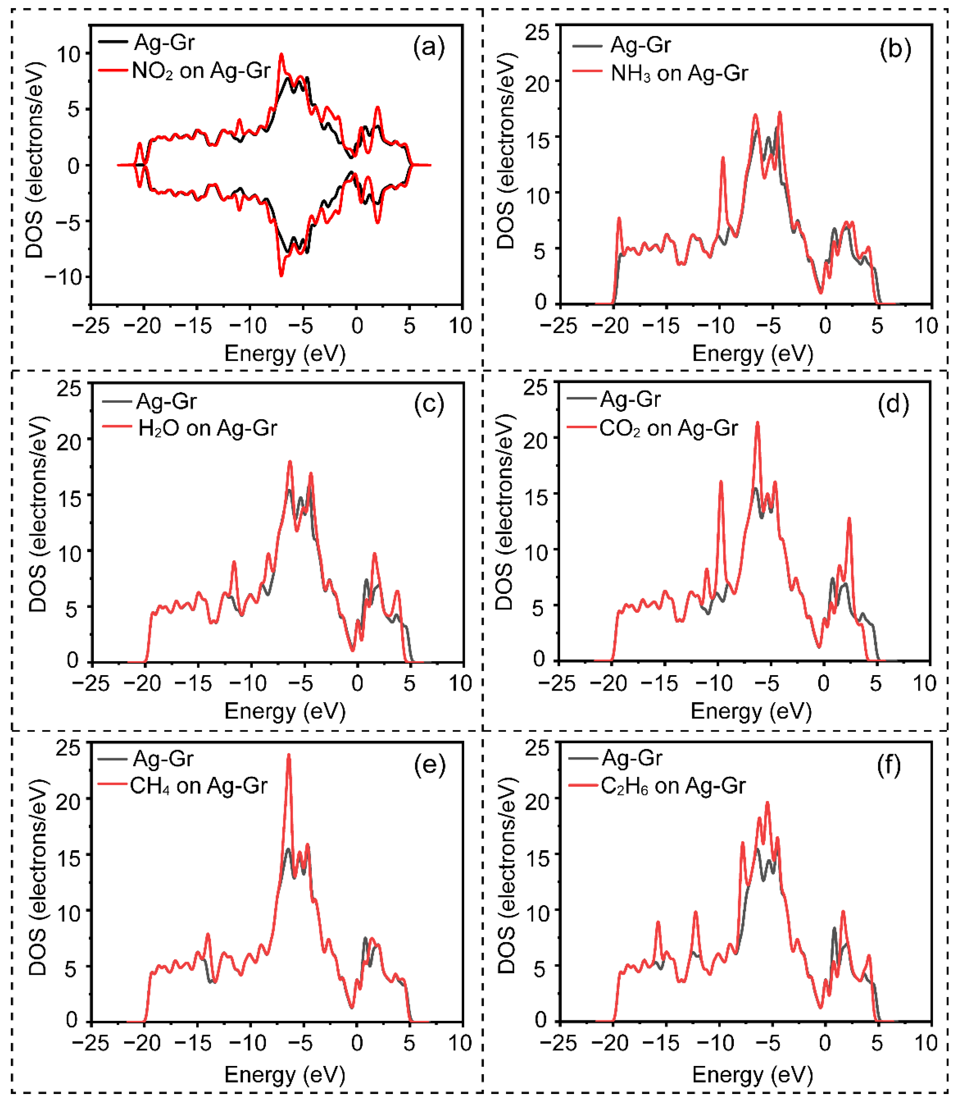 Chemosensors 09 00227 g002