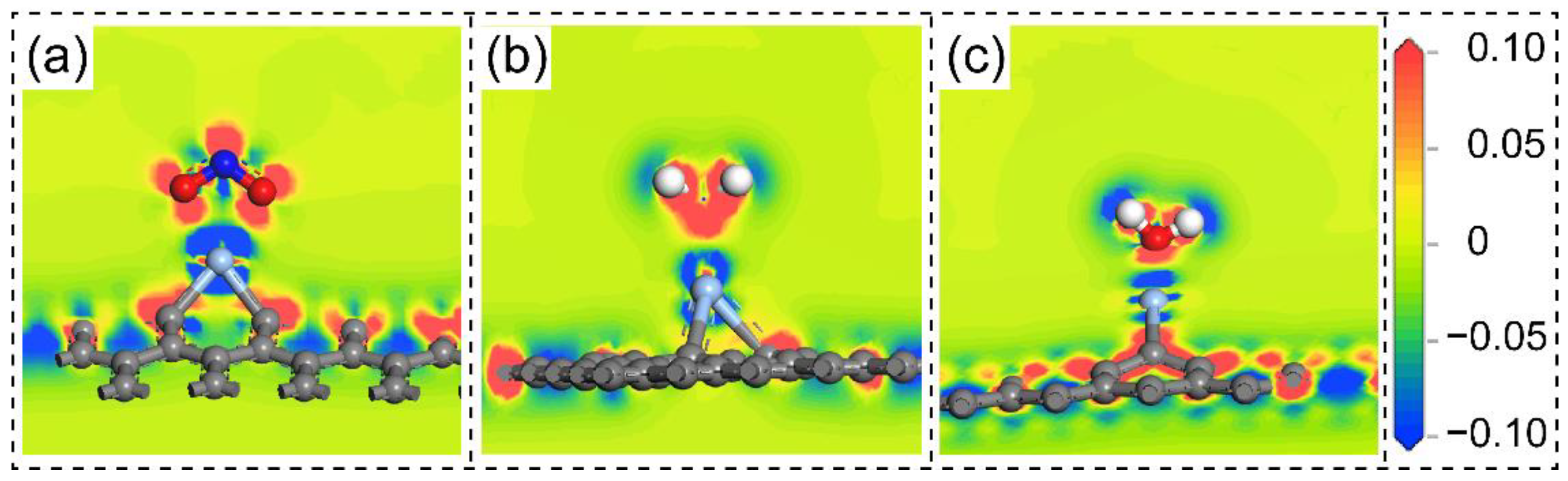 Chemosensors 09 00227 g004