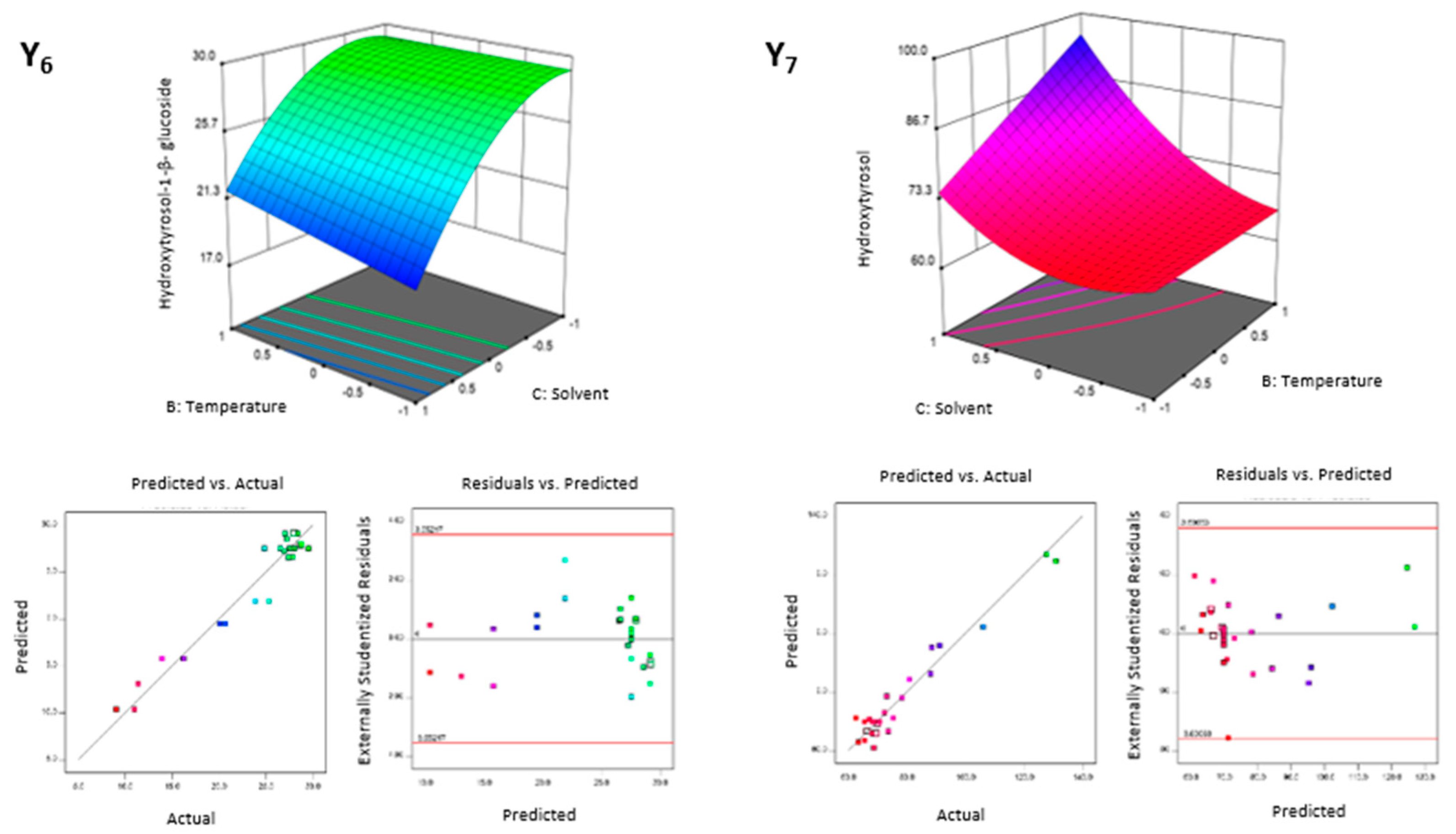 Chemosensors 09 00231 g003 Chemosensors 09 00231 g003
