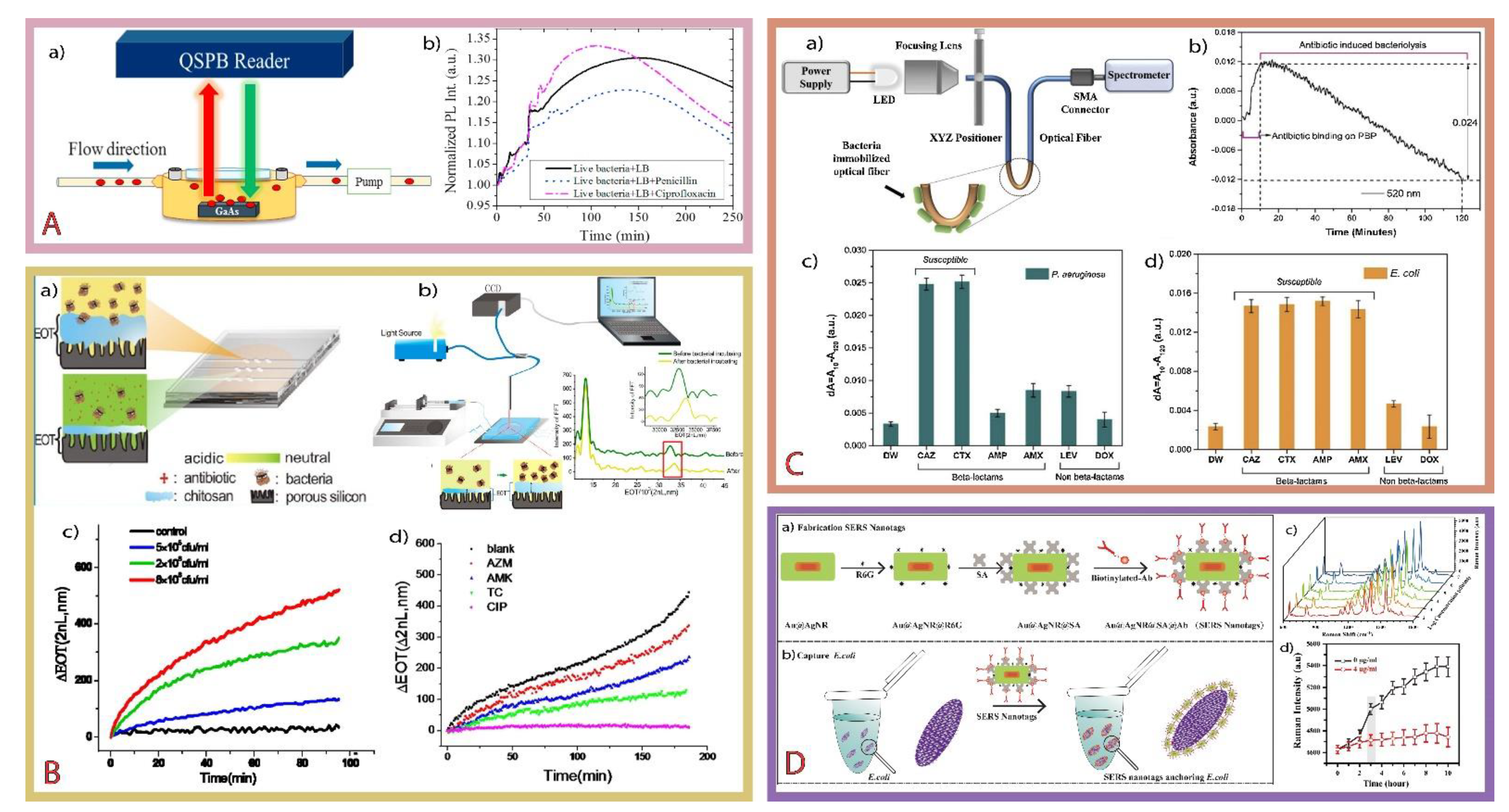 Chemosensors 09 00232 g003