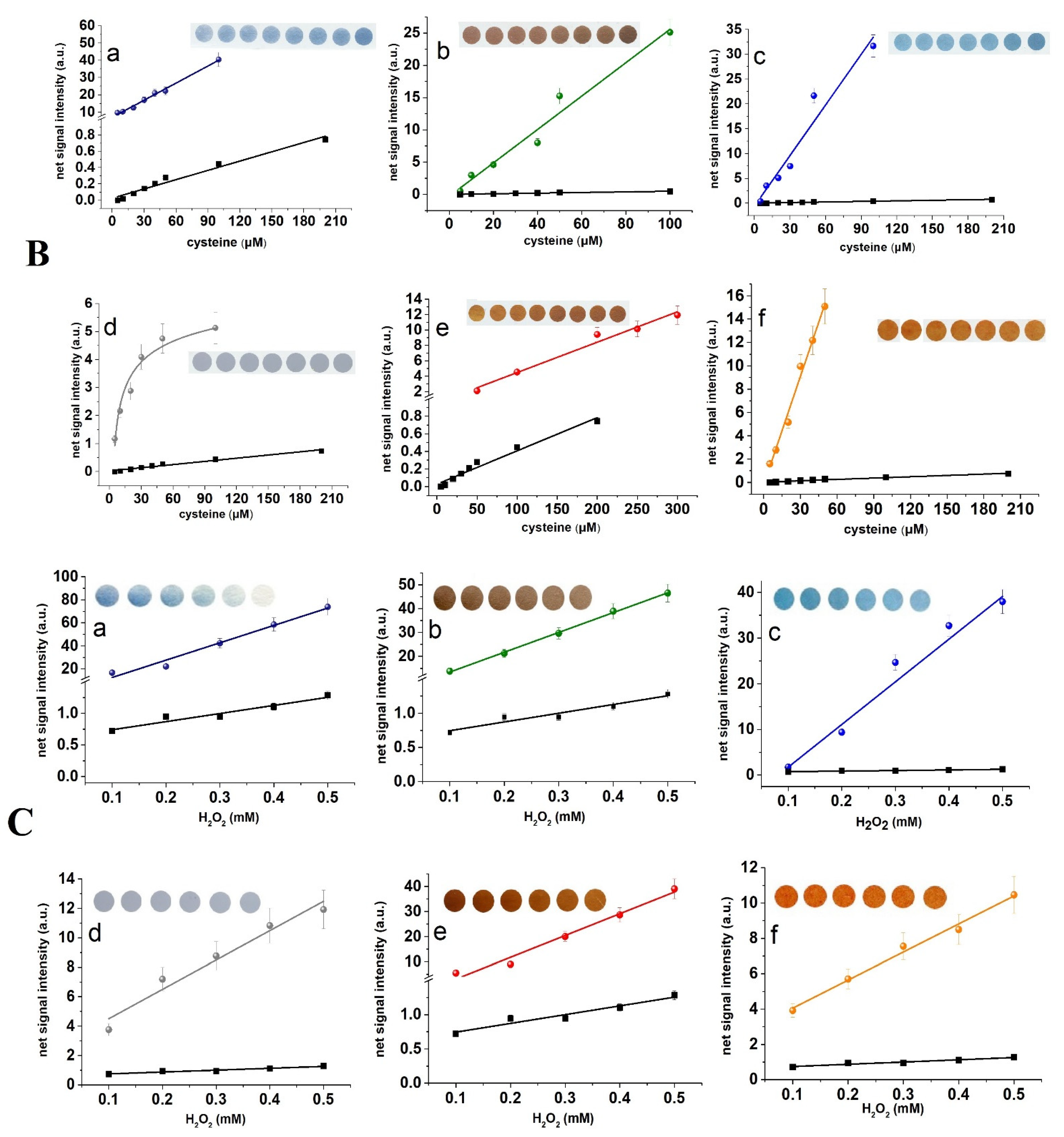 Chemosensors 09 00233 g002b