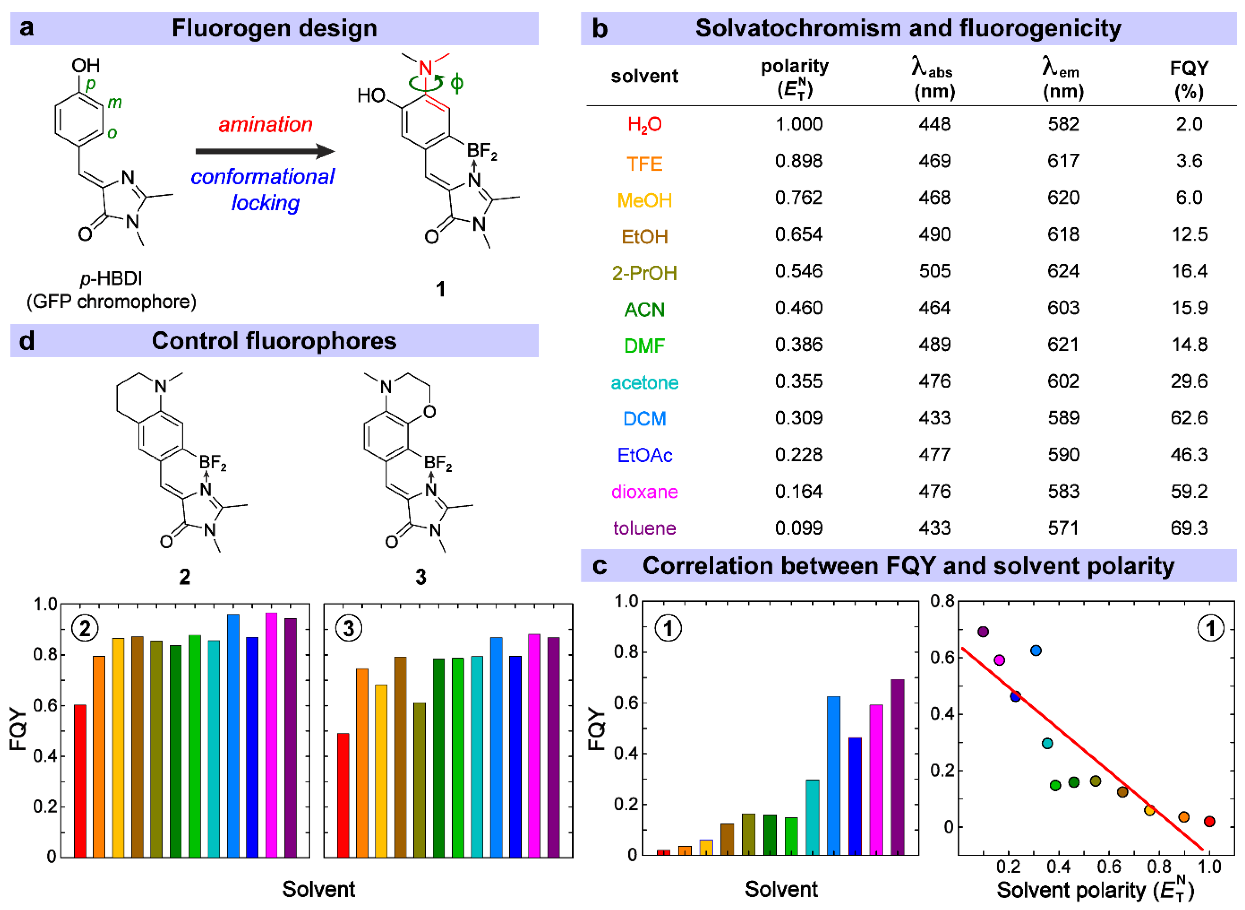 Chemosensors 09 00234 g001 550