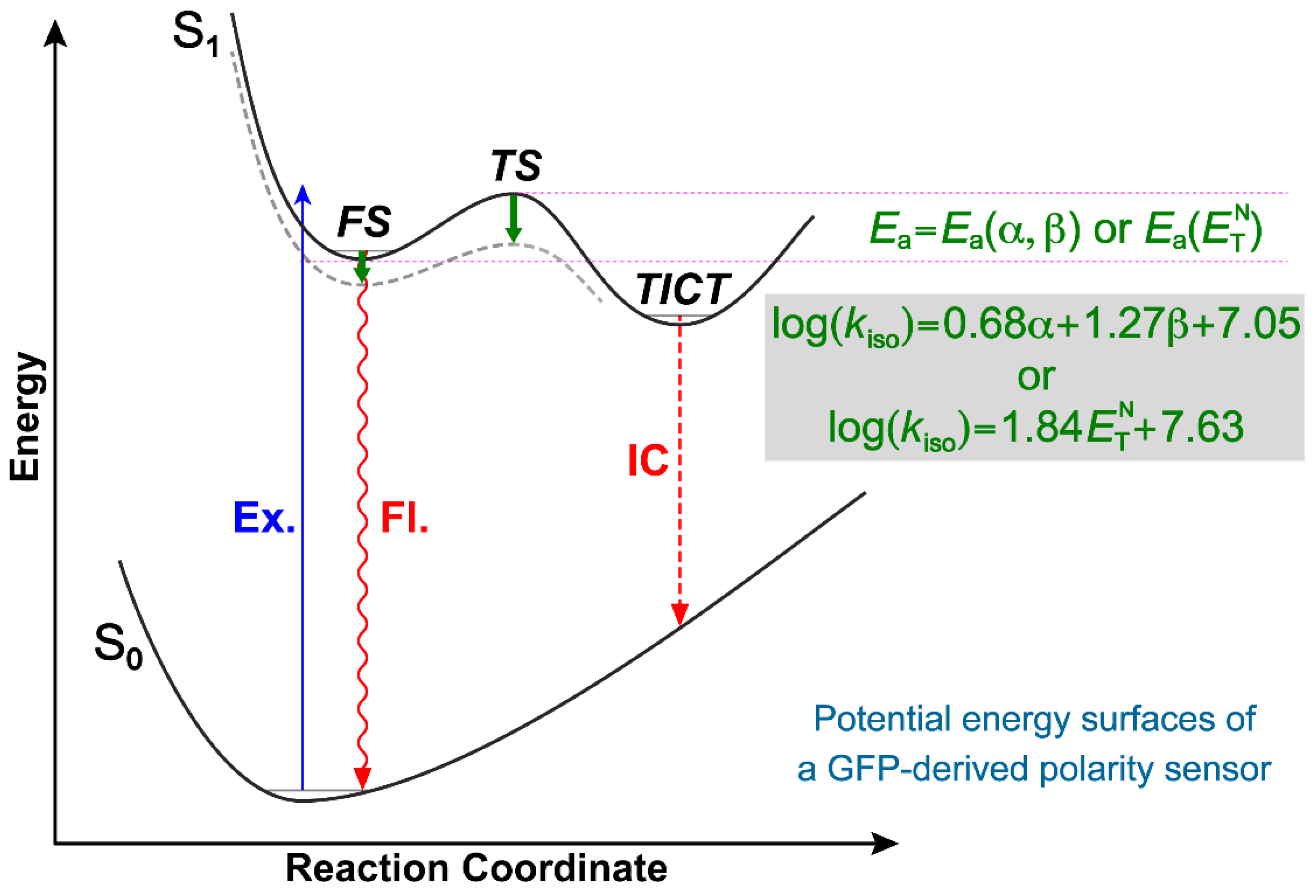 Chemosensors 09 00234 g004