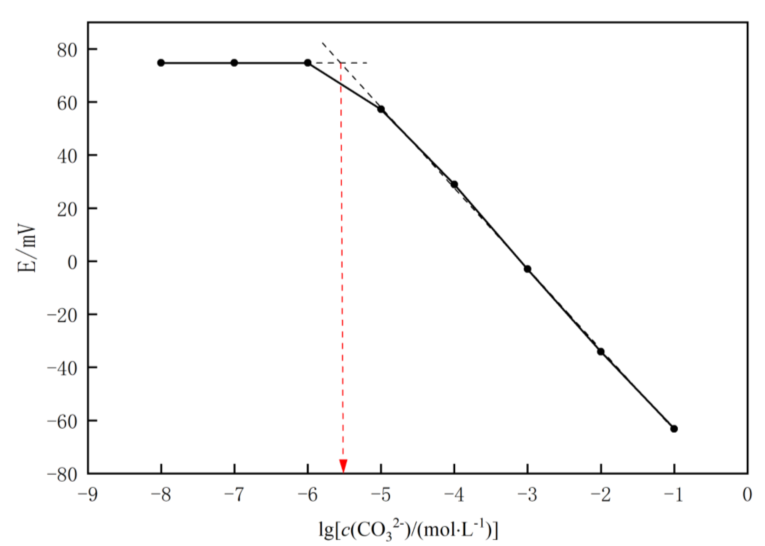 Chemosensors 09 00236 g003 550