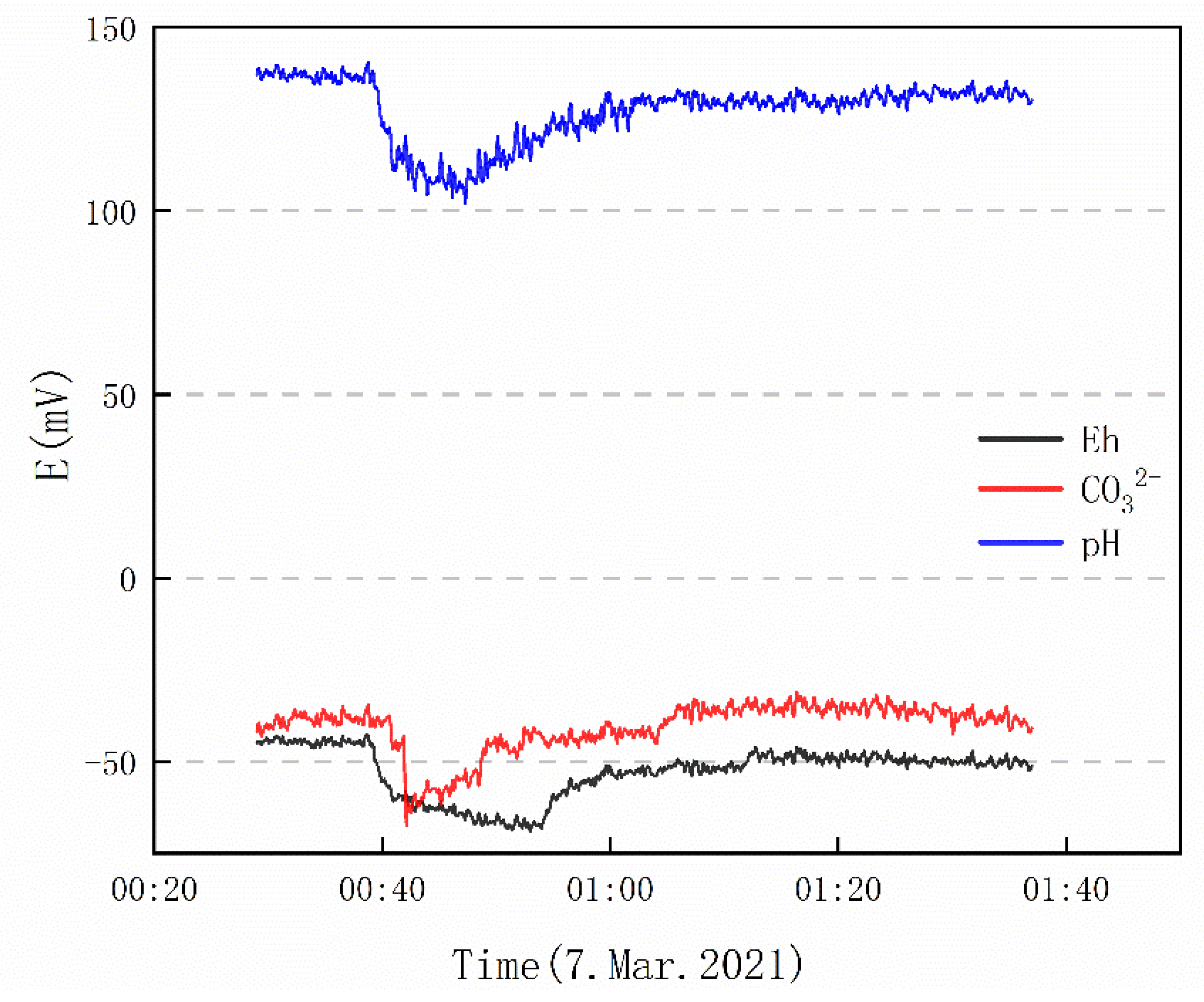 Chemosensors 09 00236 g006 550