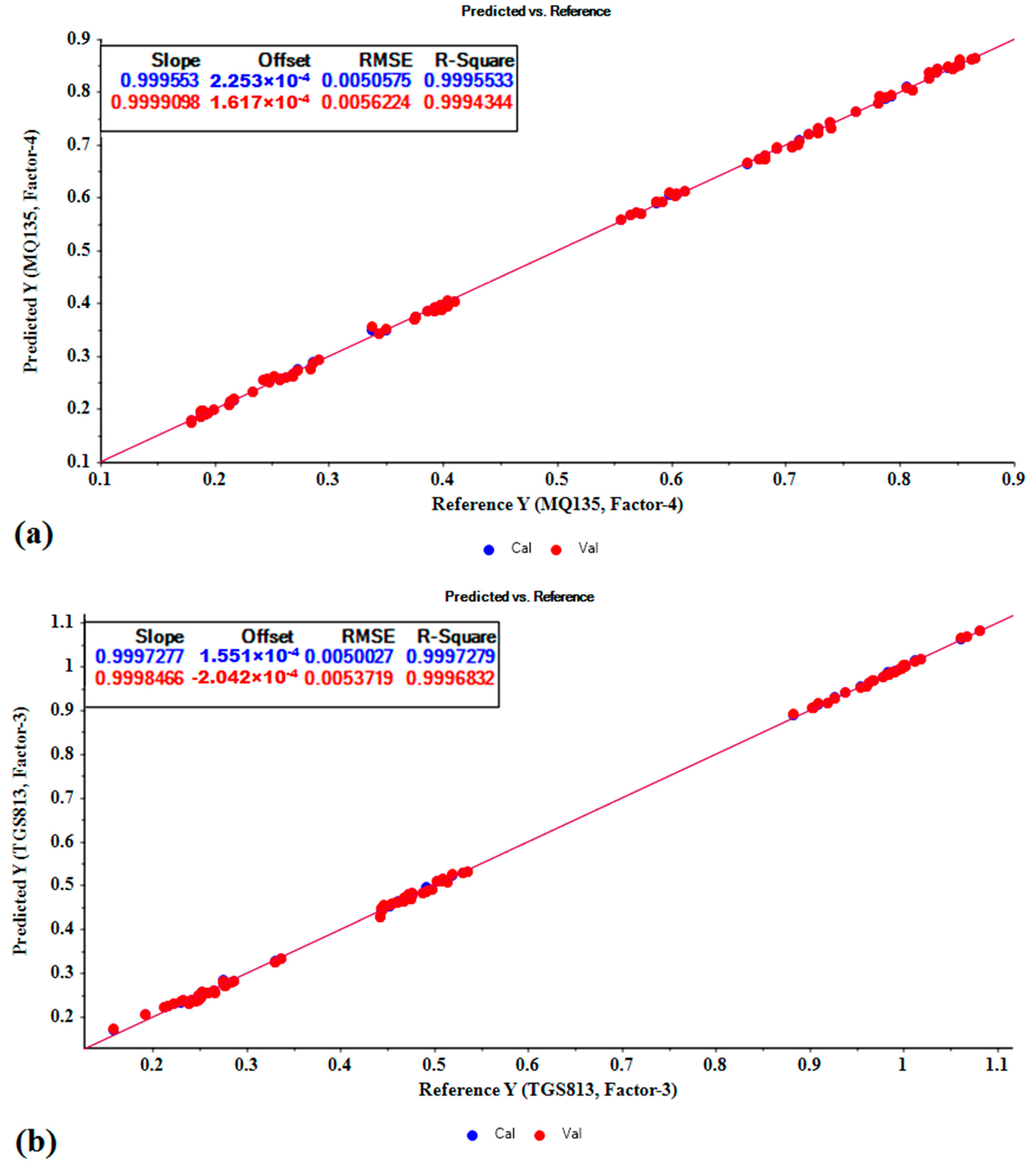 Chemosensors 09 00243 g004
