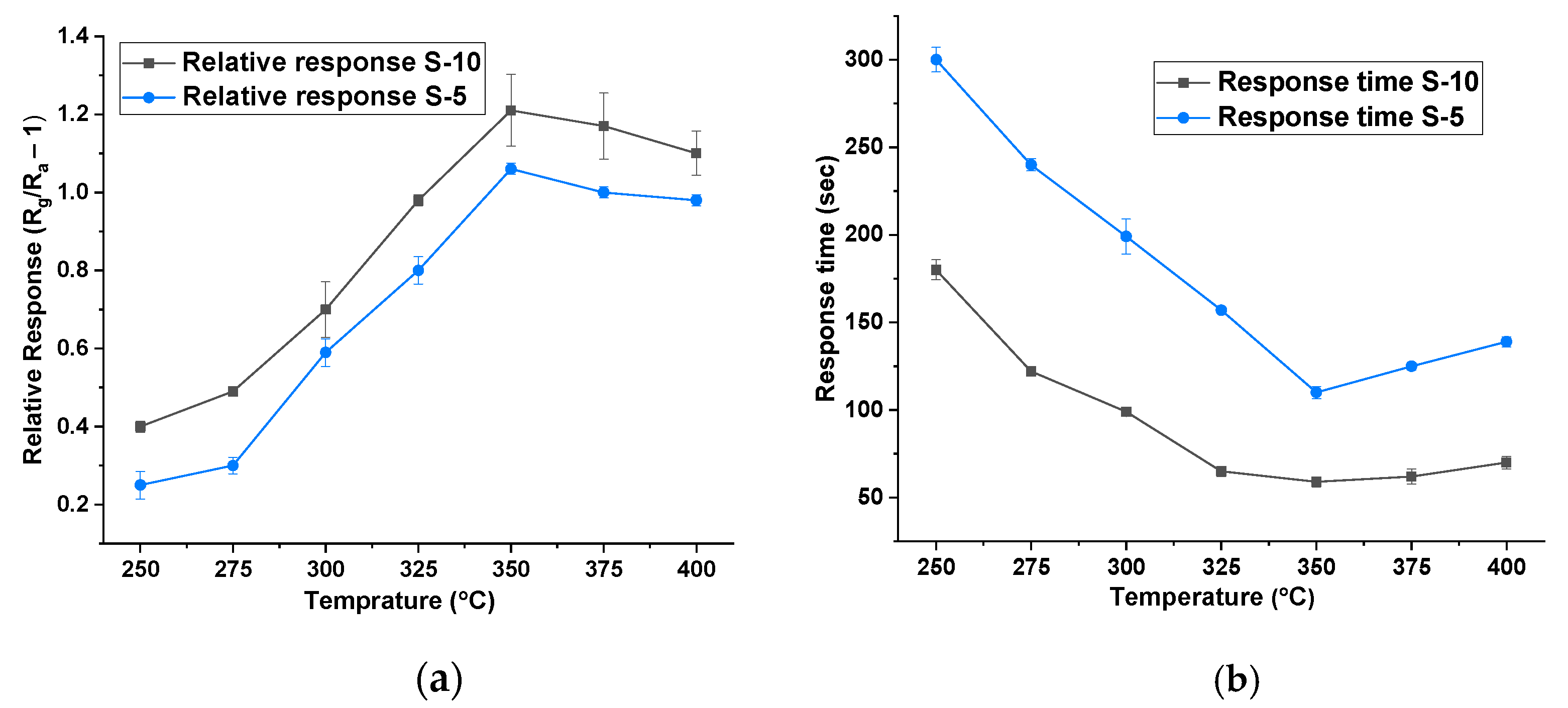 Chemosensors 09 00247 g003 550