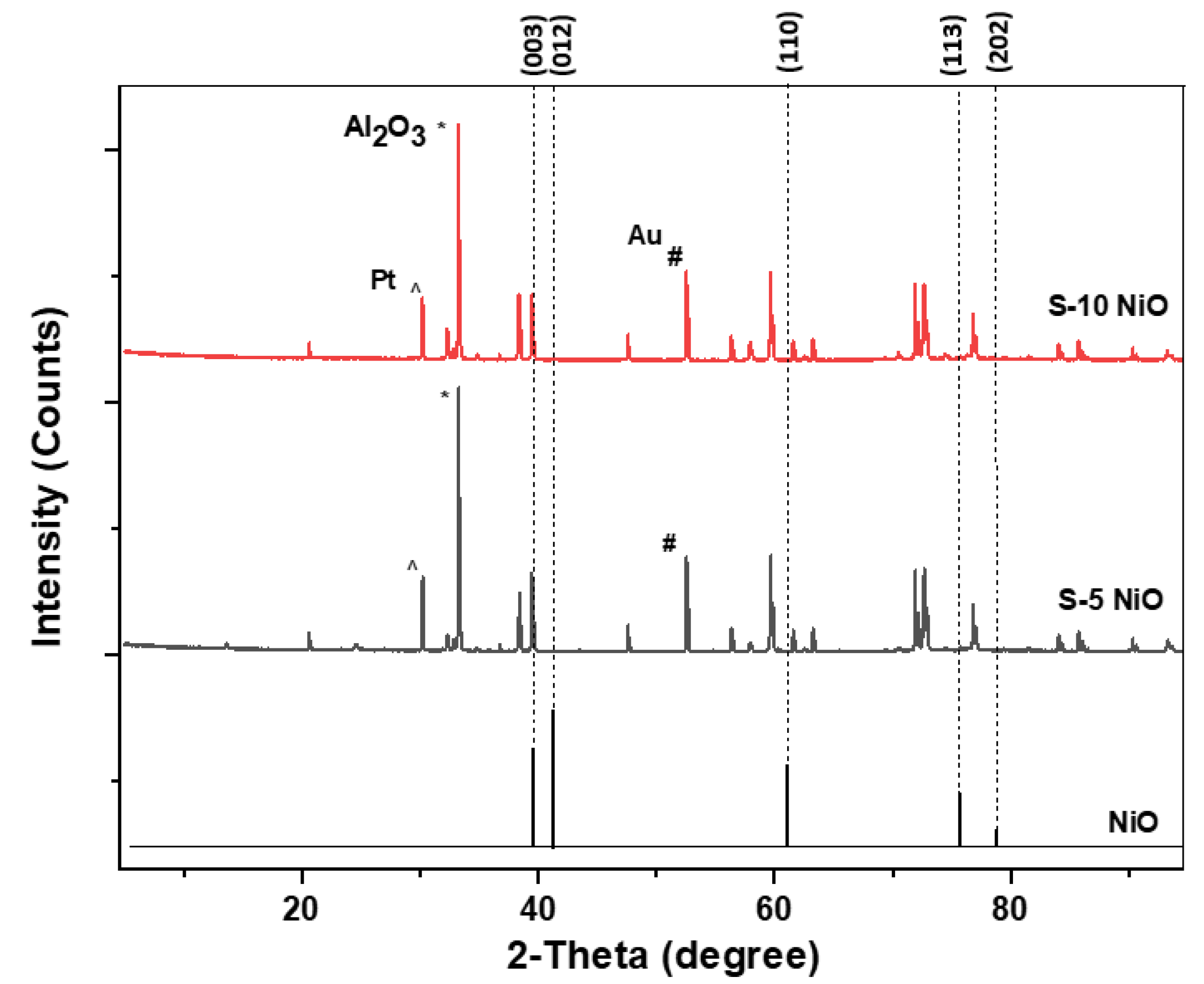 Chemosensors 09 00247 g004 550