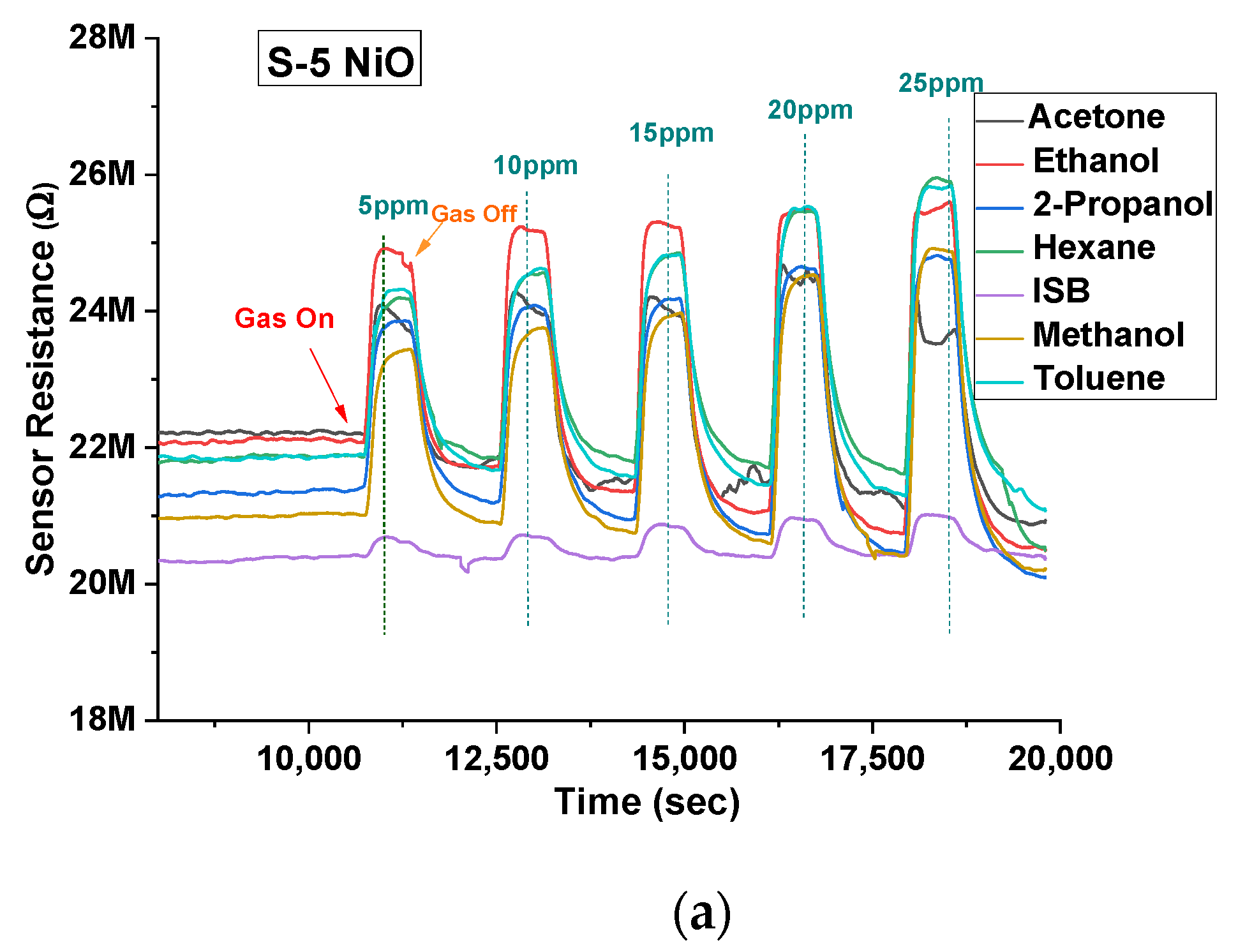 Chemosensors 09 00247 g006a 550