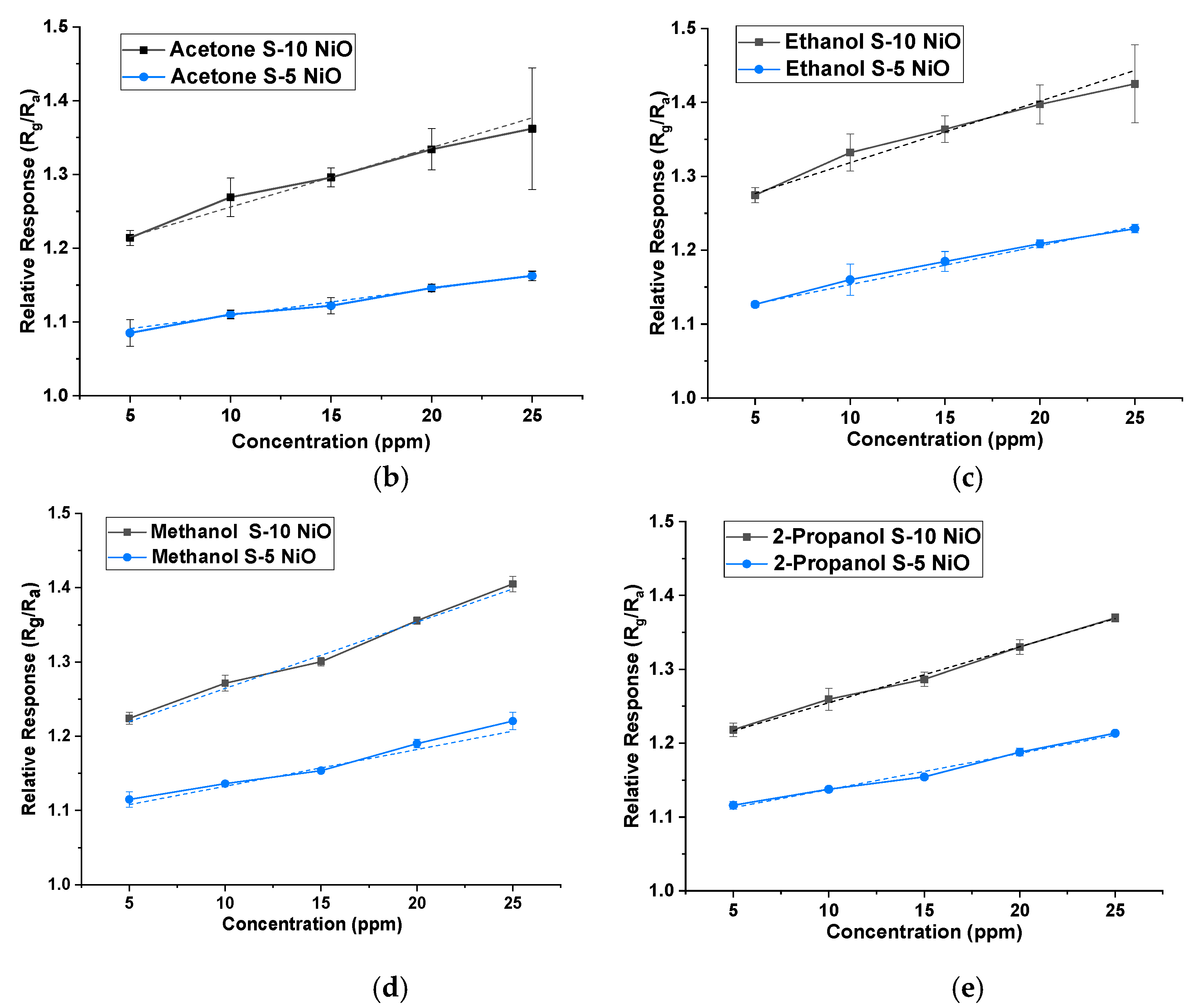 Chemosensors 09 00247 g006b 550