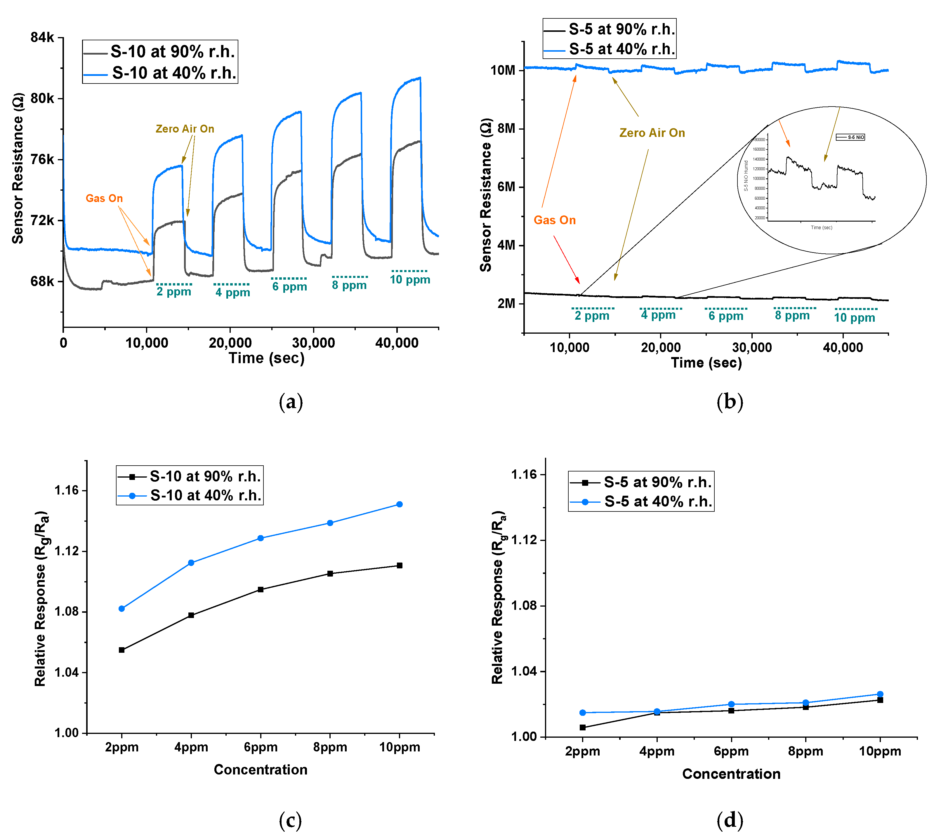 Chemosensors 09 00247 g007 550