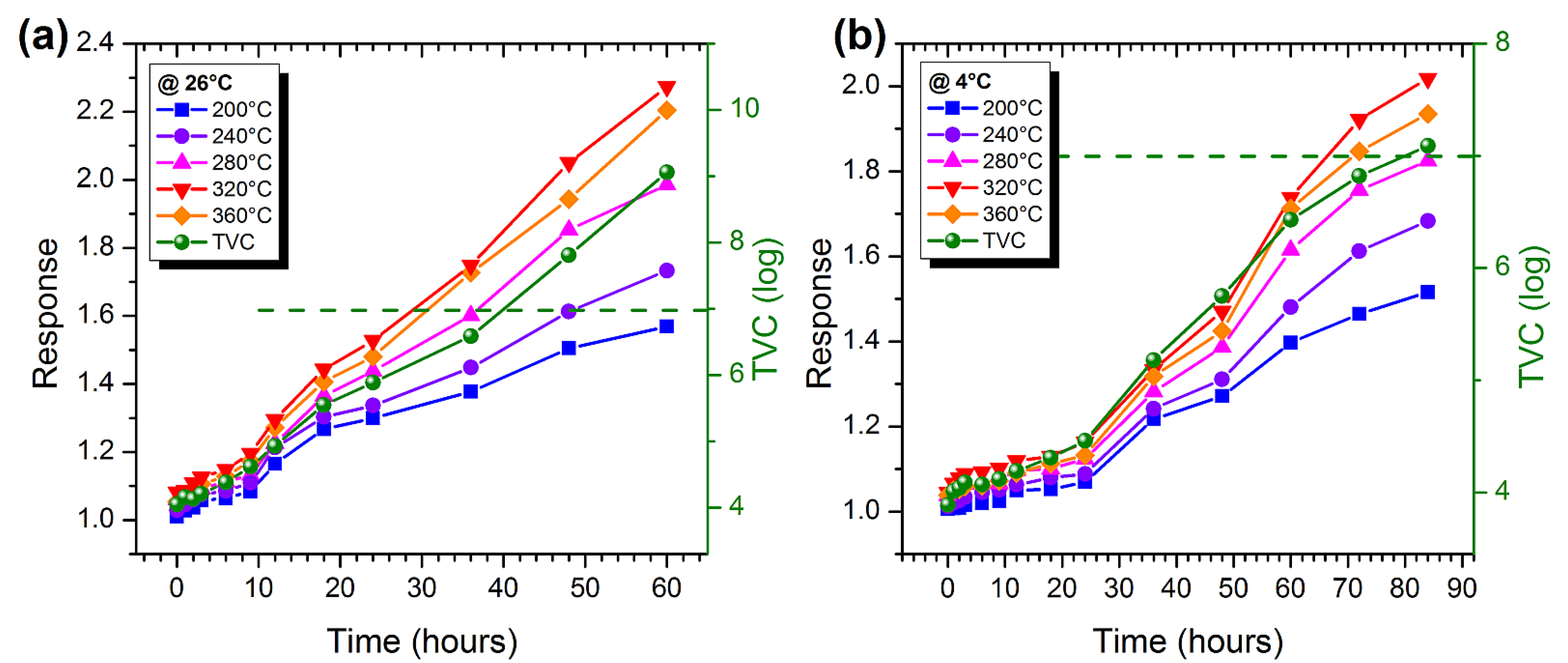 Chemosensors 09 00249 g005 550
