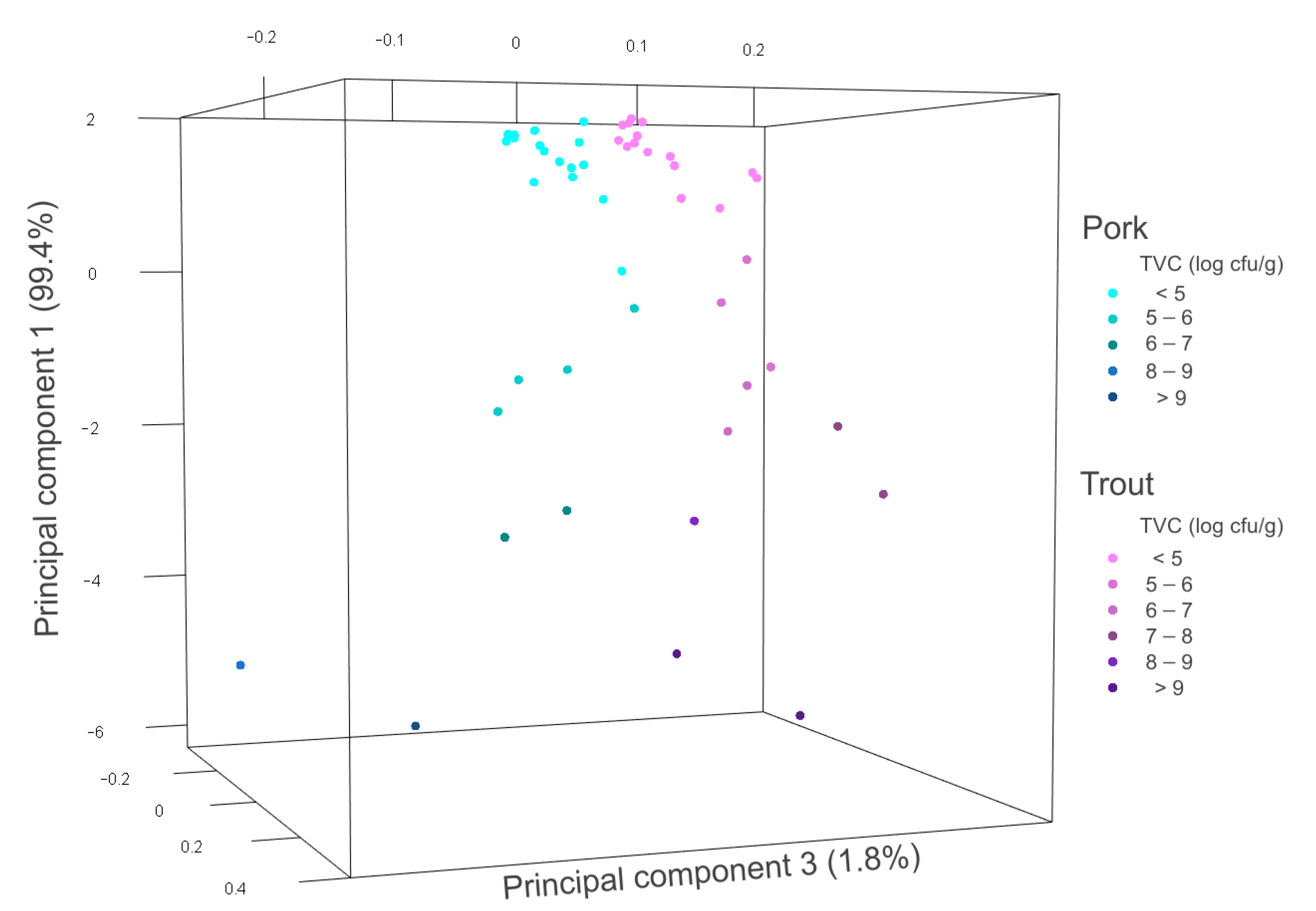 Chemosensors 09 00249 g006 550