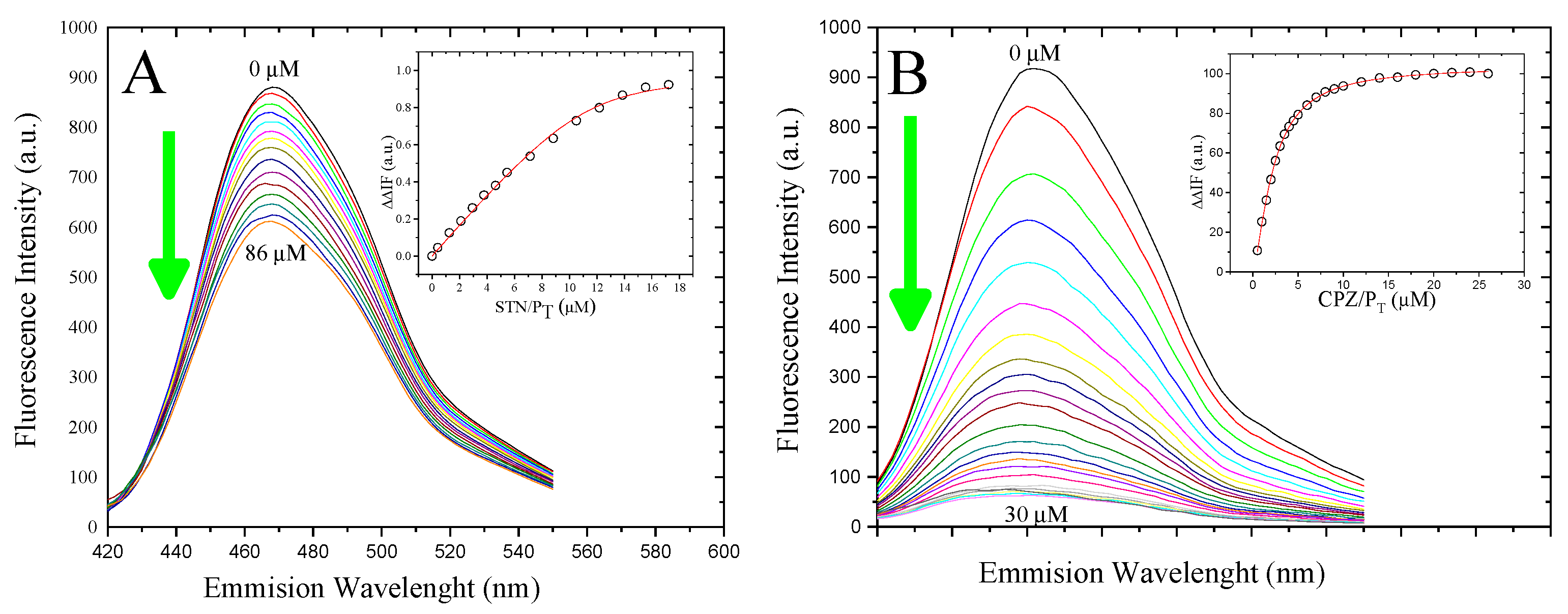 Chemosensors 09 00250 g004