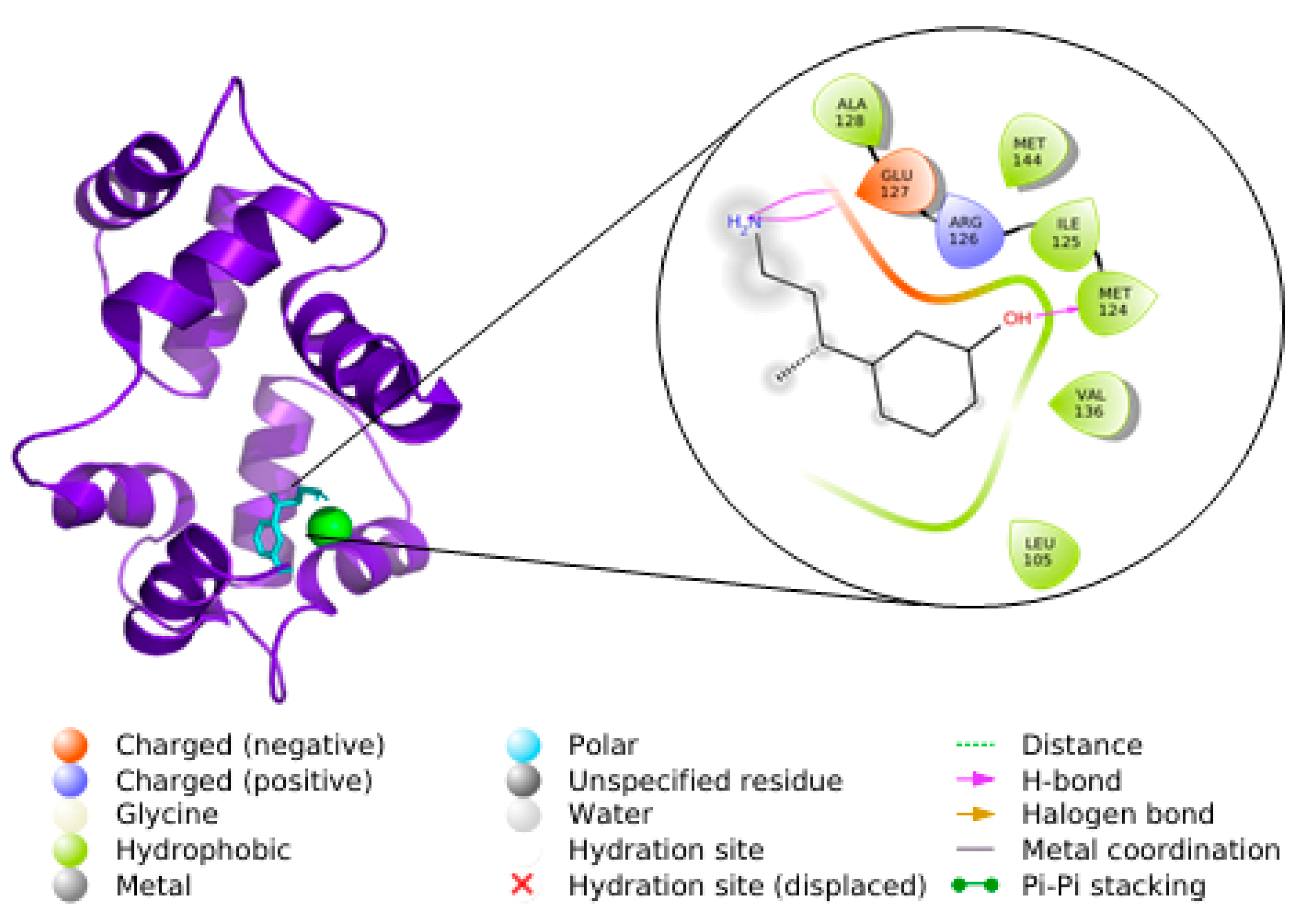 Chemosensors 09 00250 g006